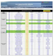 promocash - Catalogue Promocash - Les opportunités Marée valable dès 20/05 - 22/05