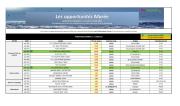promocash - Catalogue Promocash - Les opportunités Marée valable du 17/06 au 19/06