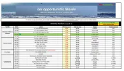 promocash - Catalogue Promocash - Les opportunités Marée valable du 16/07 au 17/07