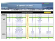 promocash - Catalogue Promocash valable du 22/07 au 24/07
