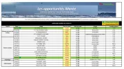 promocash - Catalogue Promocash - Les opportunités Marée valable du 23/09 au 25/09