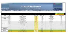 promocash - Catalogue Promocash - Les opportunités Marée valable du 07/10 au 09/10