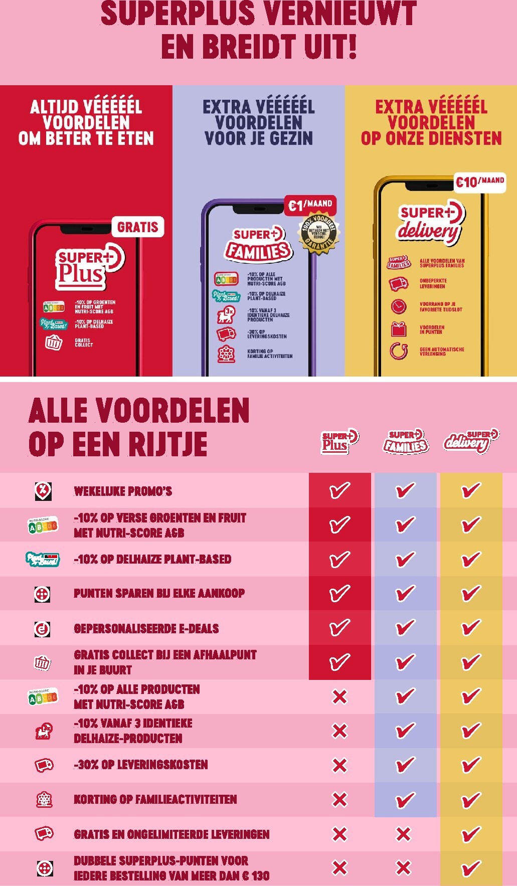delhaize - Huidige Delhaize folder geldig van woensdag 13/05/2026 tot woensdag 20/05/2026 - page: 6