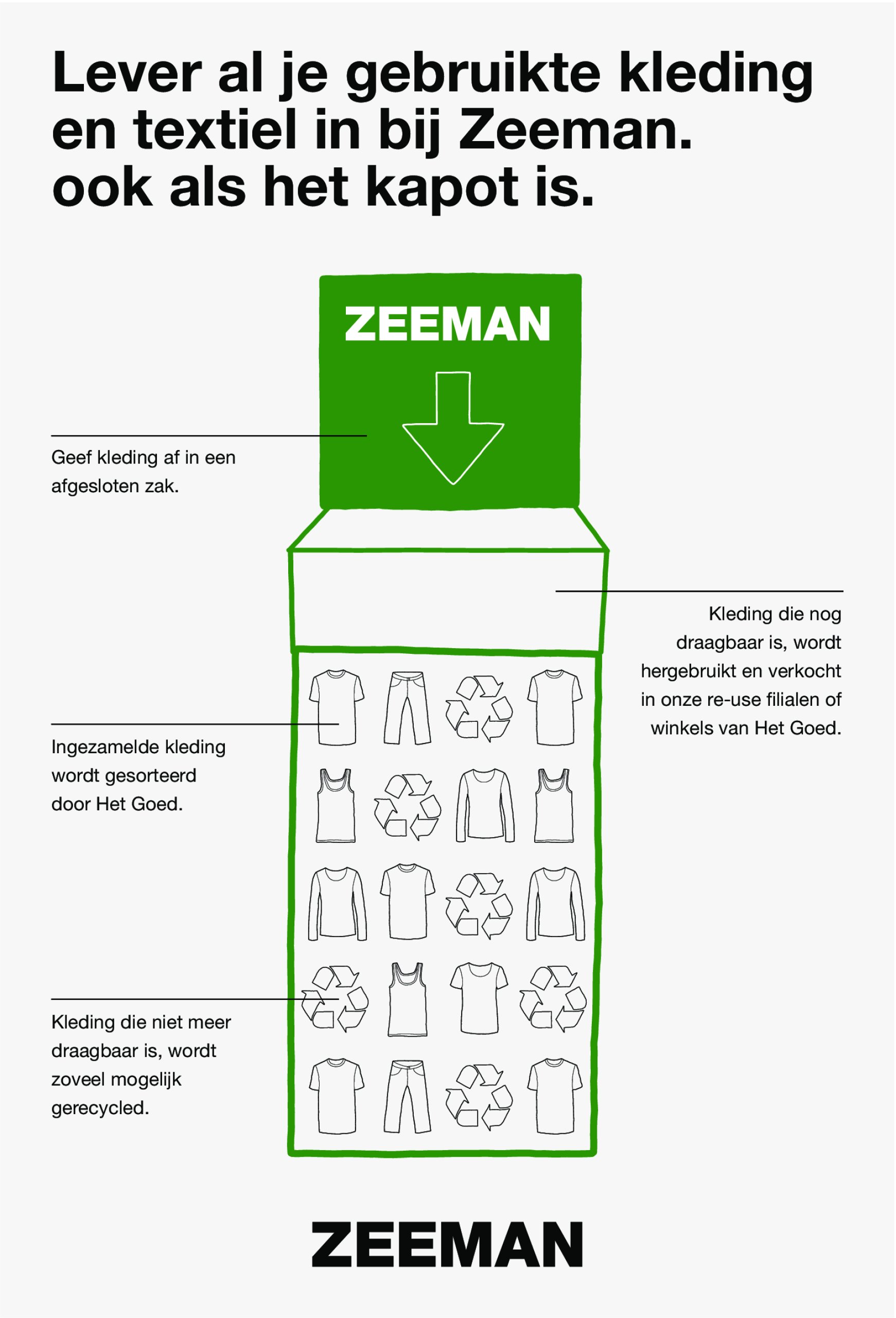 zeeman - Zeeman folder geldig vanaf 01/03 - 14/03 - page: 25