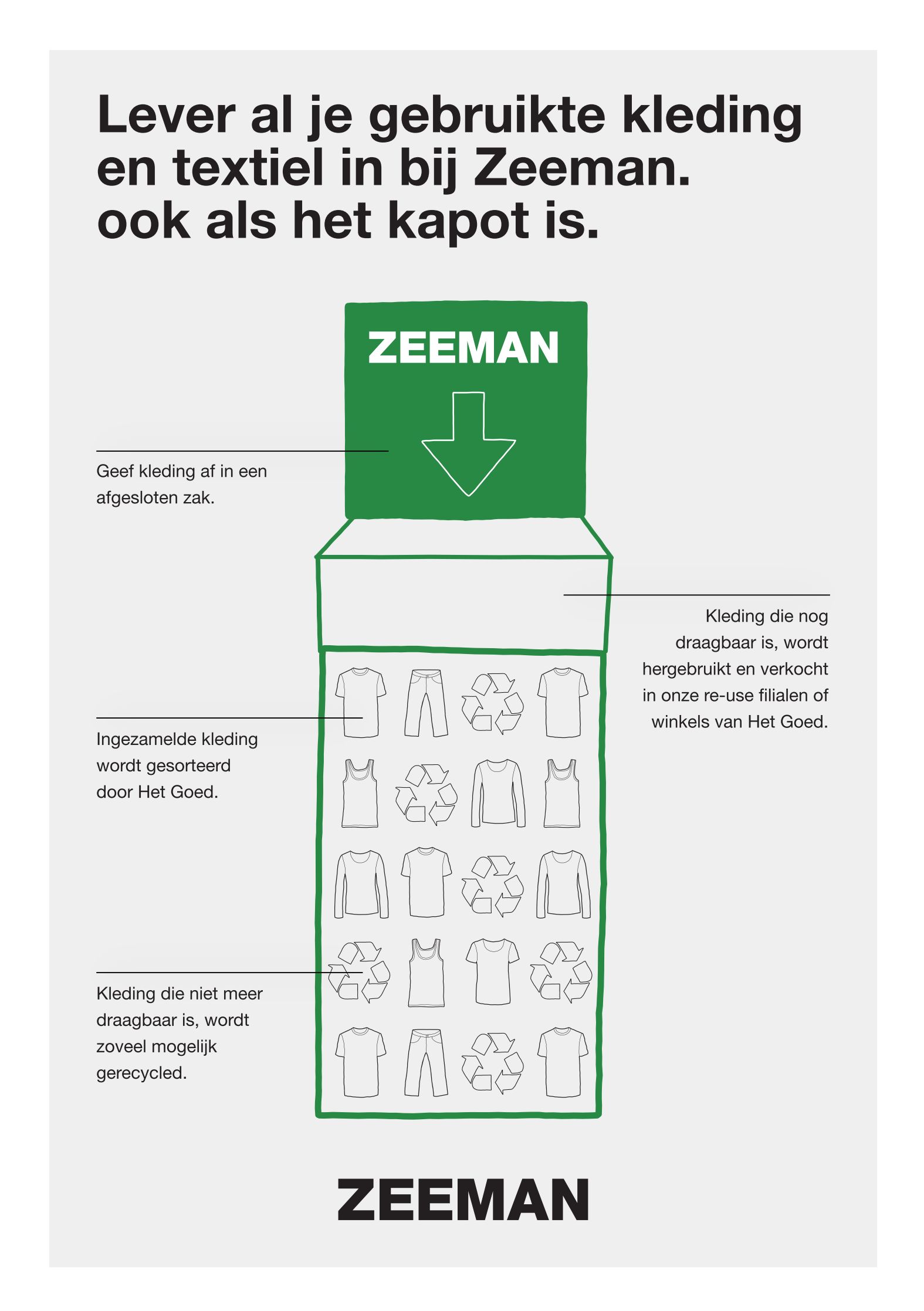 zeeman - De Zeeman folder geldig vanaf 27/12 t/m 09/01 - page: 15