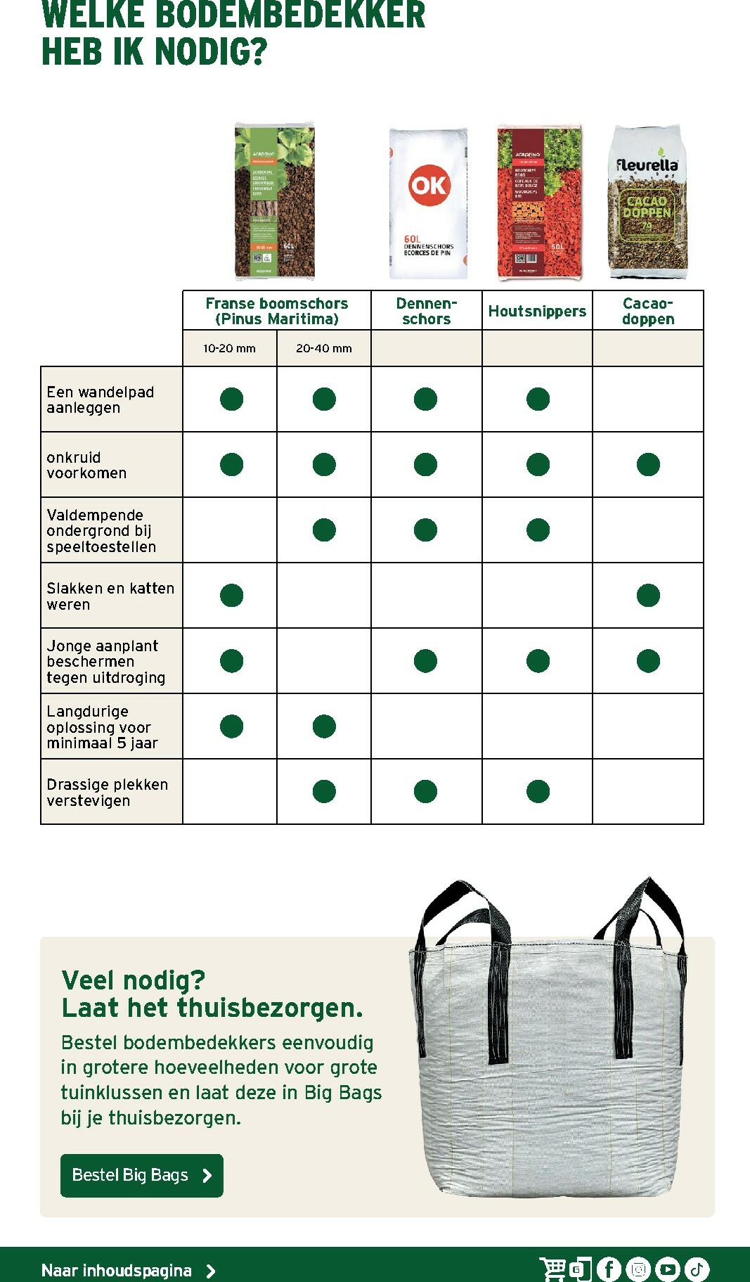 gamma - De Gamma - Tuinspecial folder geldig vanaf 11/02/2026 t/m 14/06/2026 - page: 37