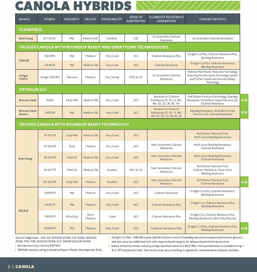 coop - Coop - 2026 Seed Guide & Inoculants flyer valid from 08-07 - 01-23 - page: 2