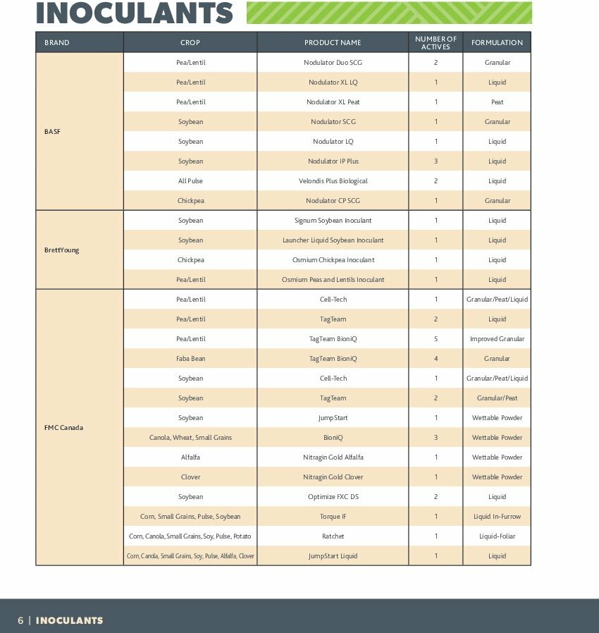 coop - Coop - 2026 Seed Guide & Inoculants flyer valid from 08-07 - 01-23 - page: 6