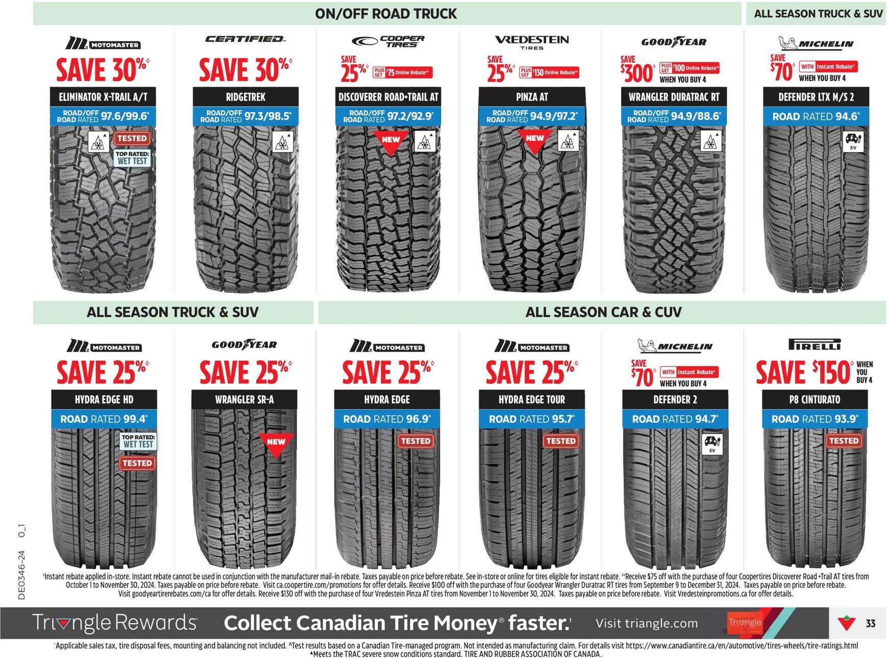 canadian-tire - Canadian Tire flyer valid from 07.11. - 13.11. - page: 33