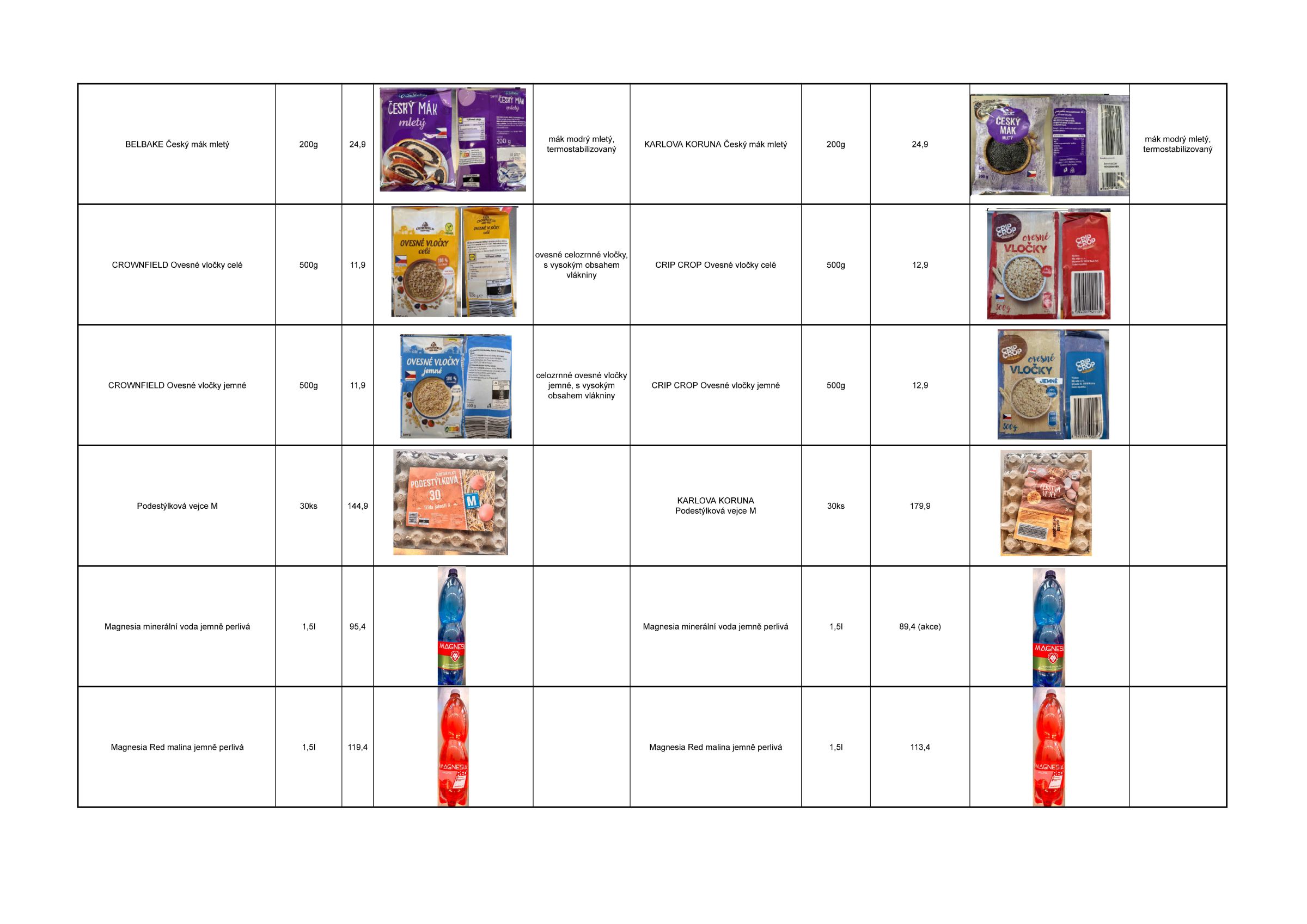 lidl - Aktuální Lidl leták platný od pátku 17.07.2026 do pátku 24.07.2026 - page: 6