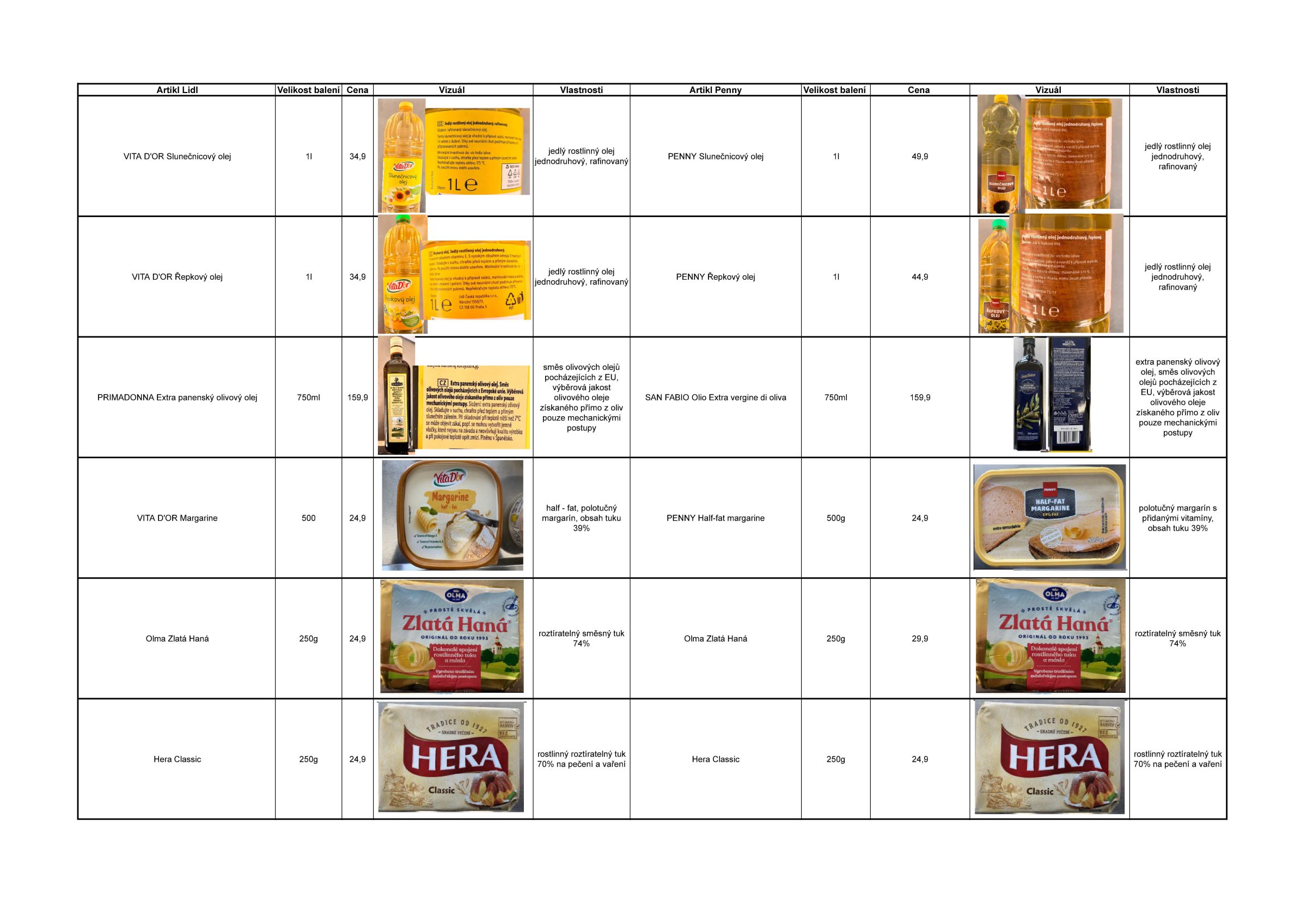 lidl - Aktuální Lidl leták platný od pátku 17.07.2026 do pátku 24.07.2026
