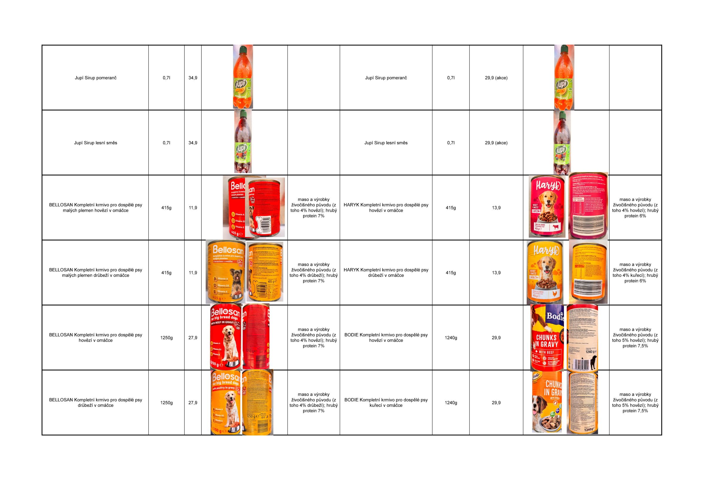 lidl - Aktuální Lidl leták platný od pátku 17.07.2026 do pátku 24.07.2026 - page: 8