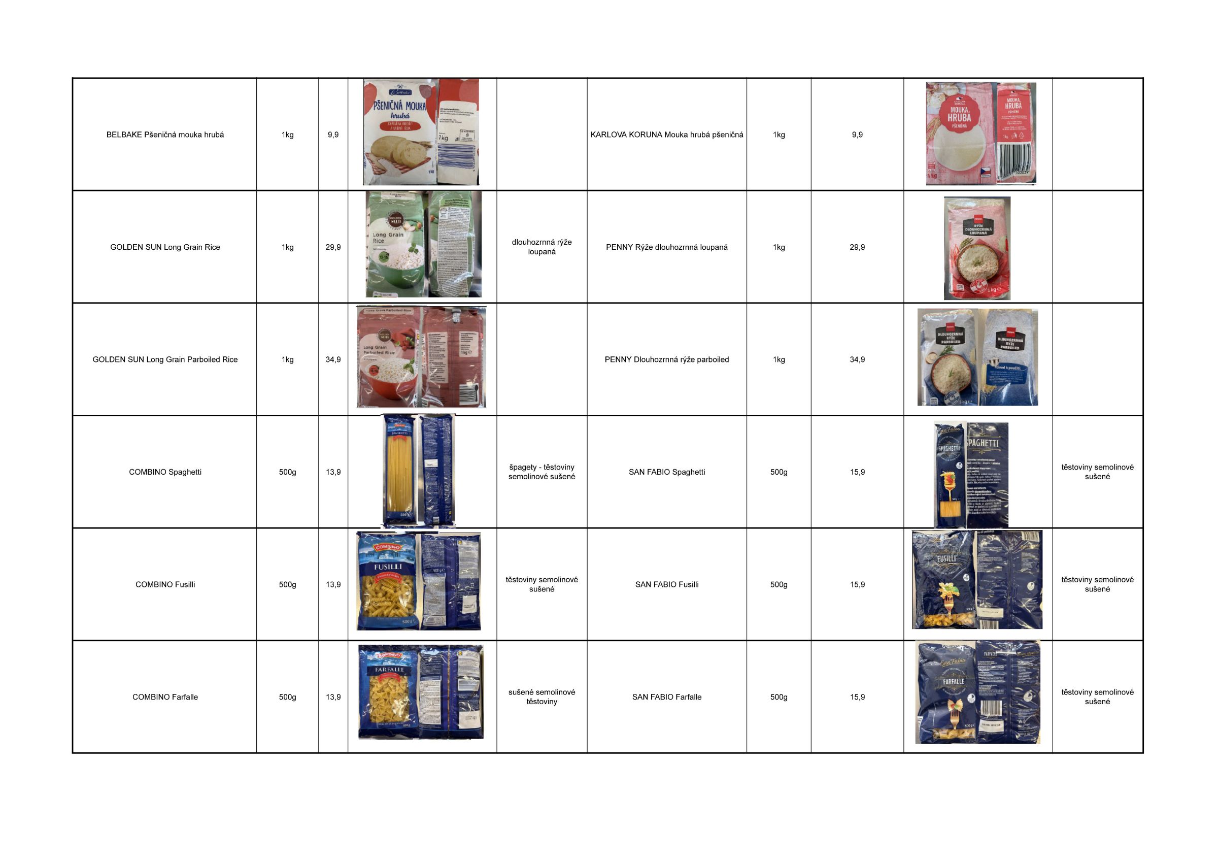 lidl - Aktuální Lidl leták platný od pátku 17.07.2026 do pátku 24.07.2026 - page: 4