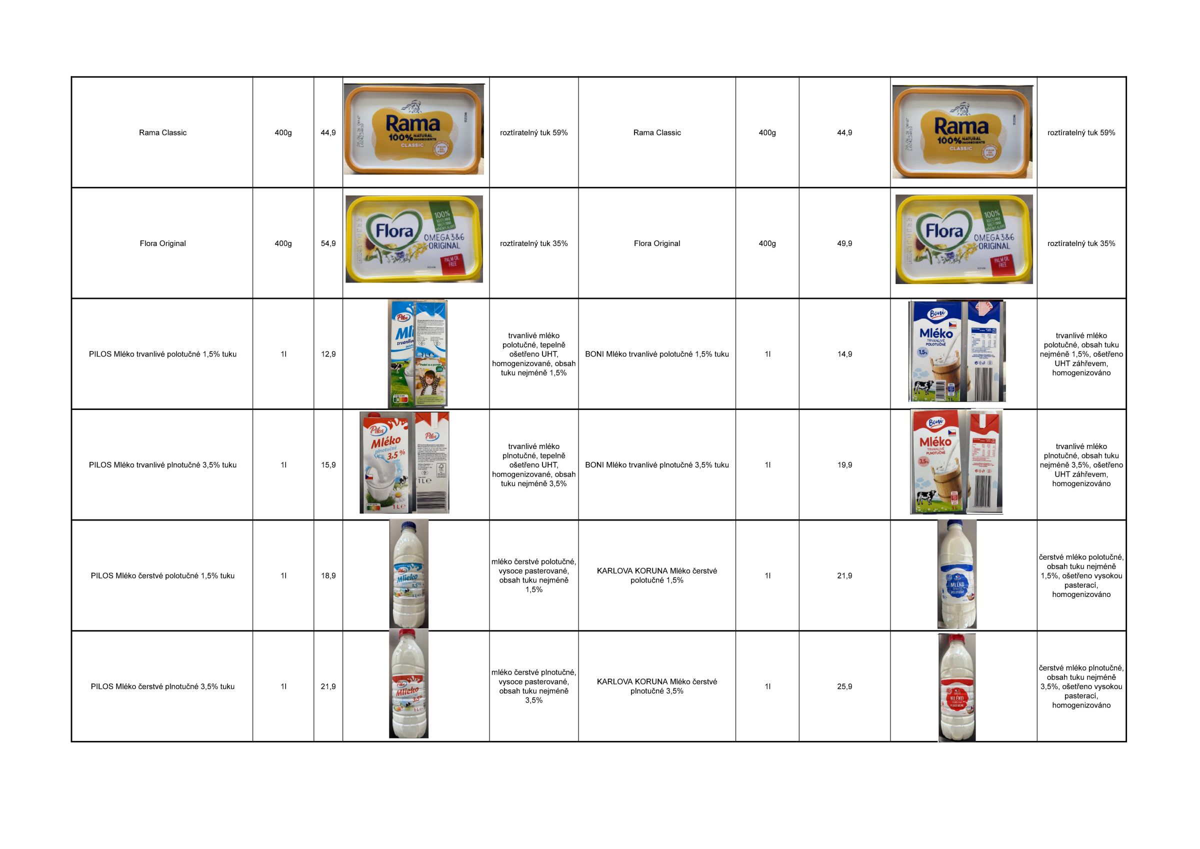 lidl - Aktuální Lidl leták platný od pátku 17.07.2026 do pátku 24.07.2026 - page: 2