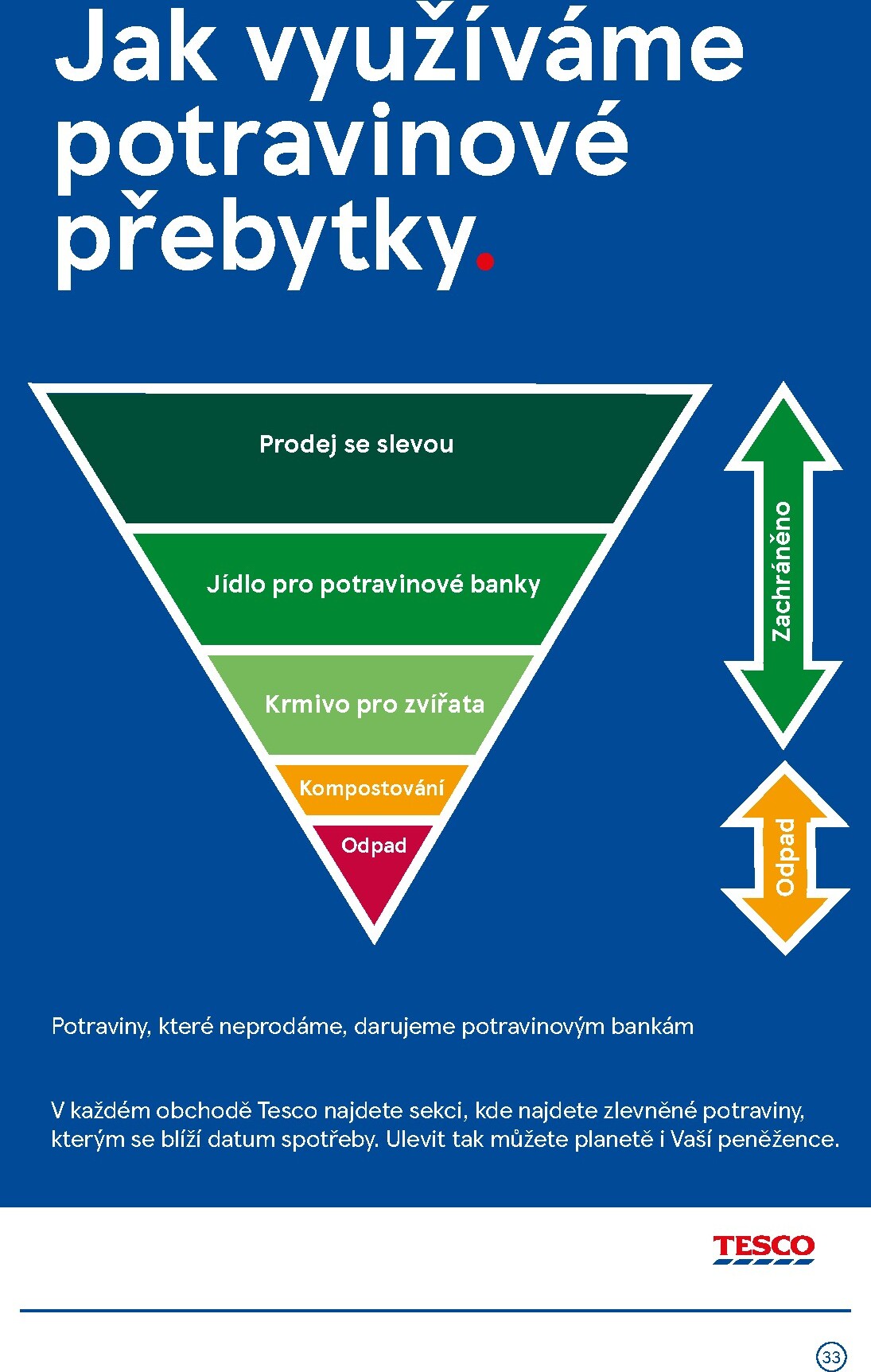 tesco - Budoucí Tesco leták platný od středy 22.04.2026 do úterý 28.04.2026 - page: 33