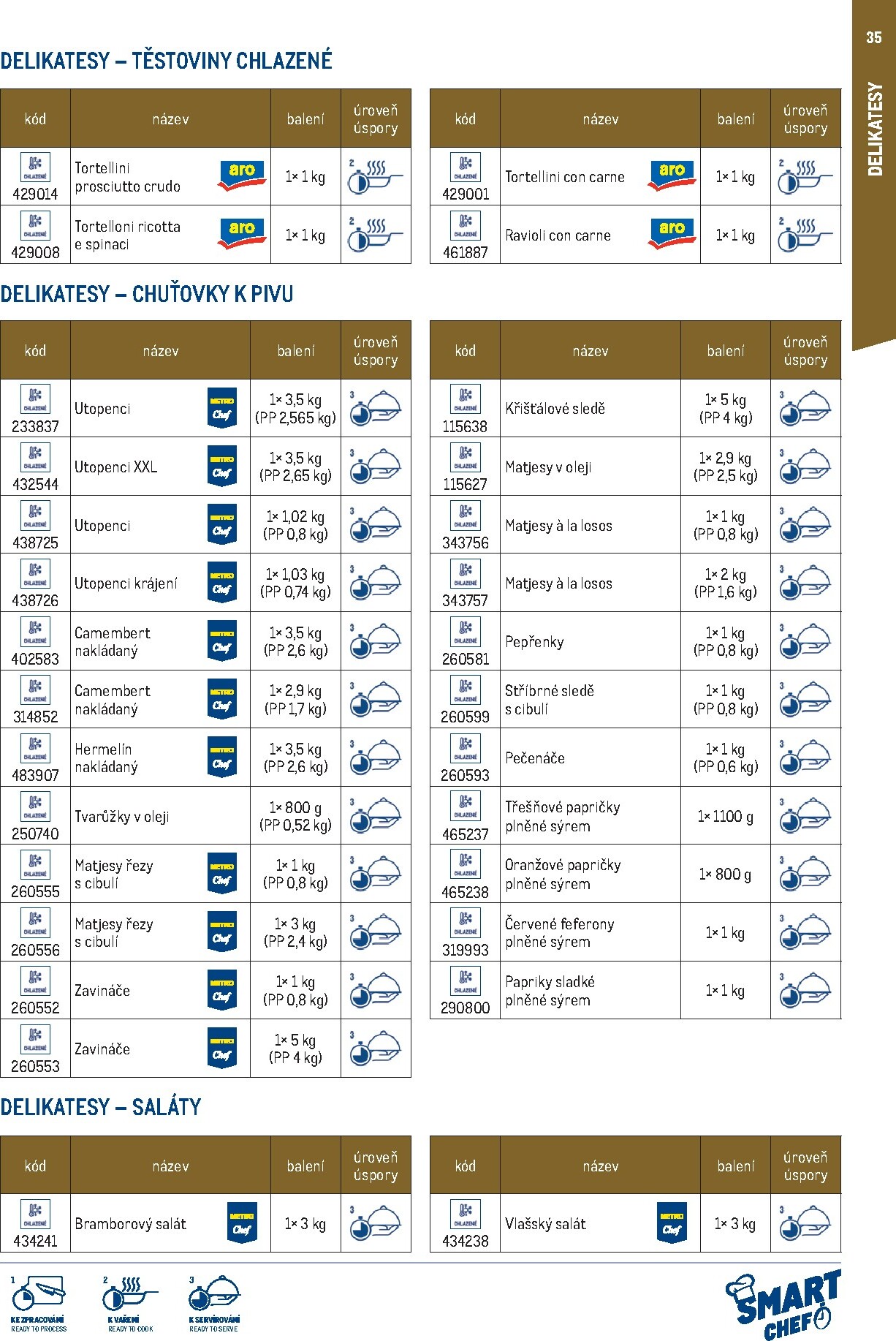 makro - Makro - Smart Chef leták platný od neděle 01.03.2026 do úterý 30.06.2026 - page: 35