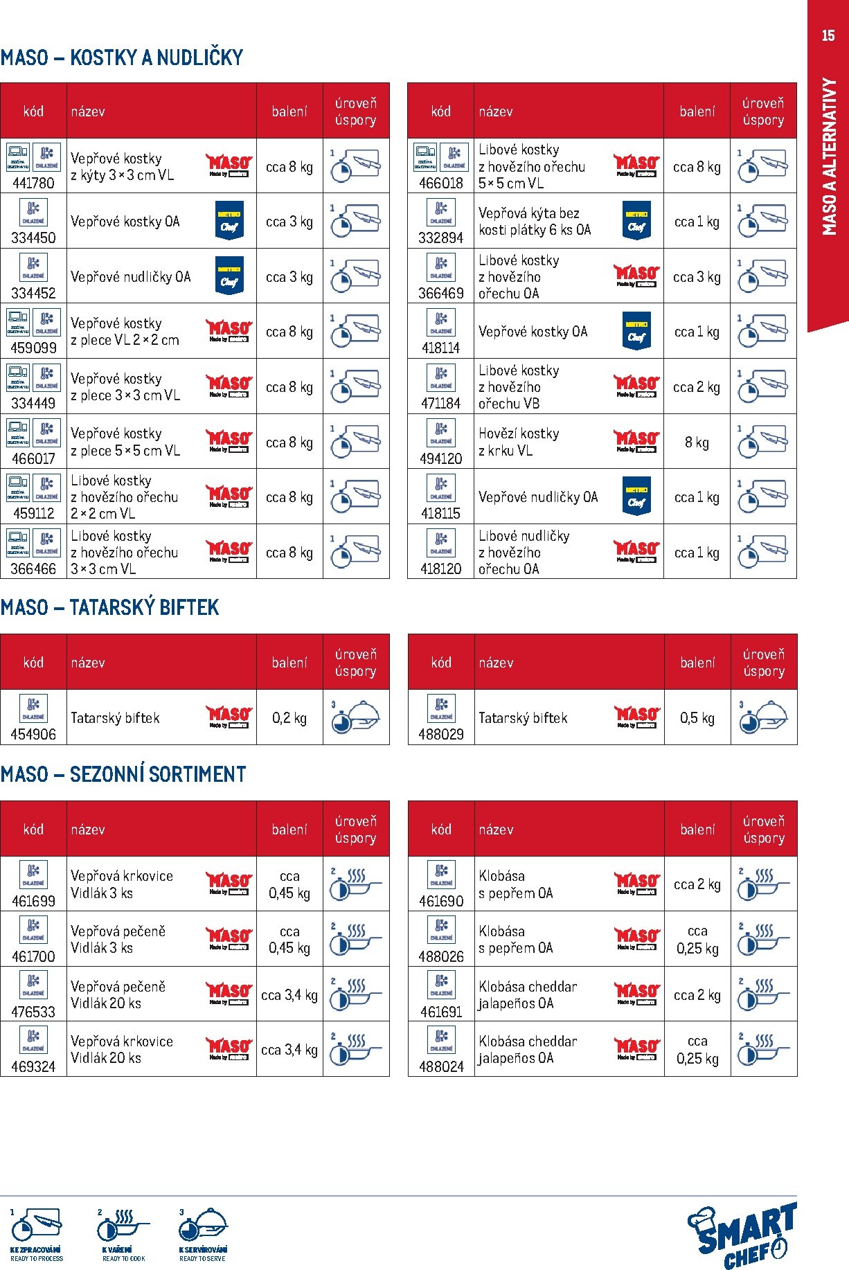 makro - Makro - Smart Chef leták platný od neděle 01.03.2026 do úterý 30.06.2026 - page: 15