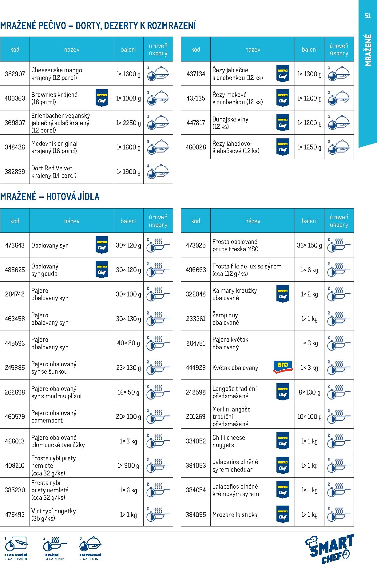 makro - Makro - Smart Chef leták platný od neděle 01.03.2026 do úterý 30.06.2026 - page: 51
