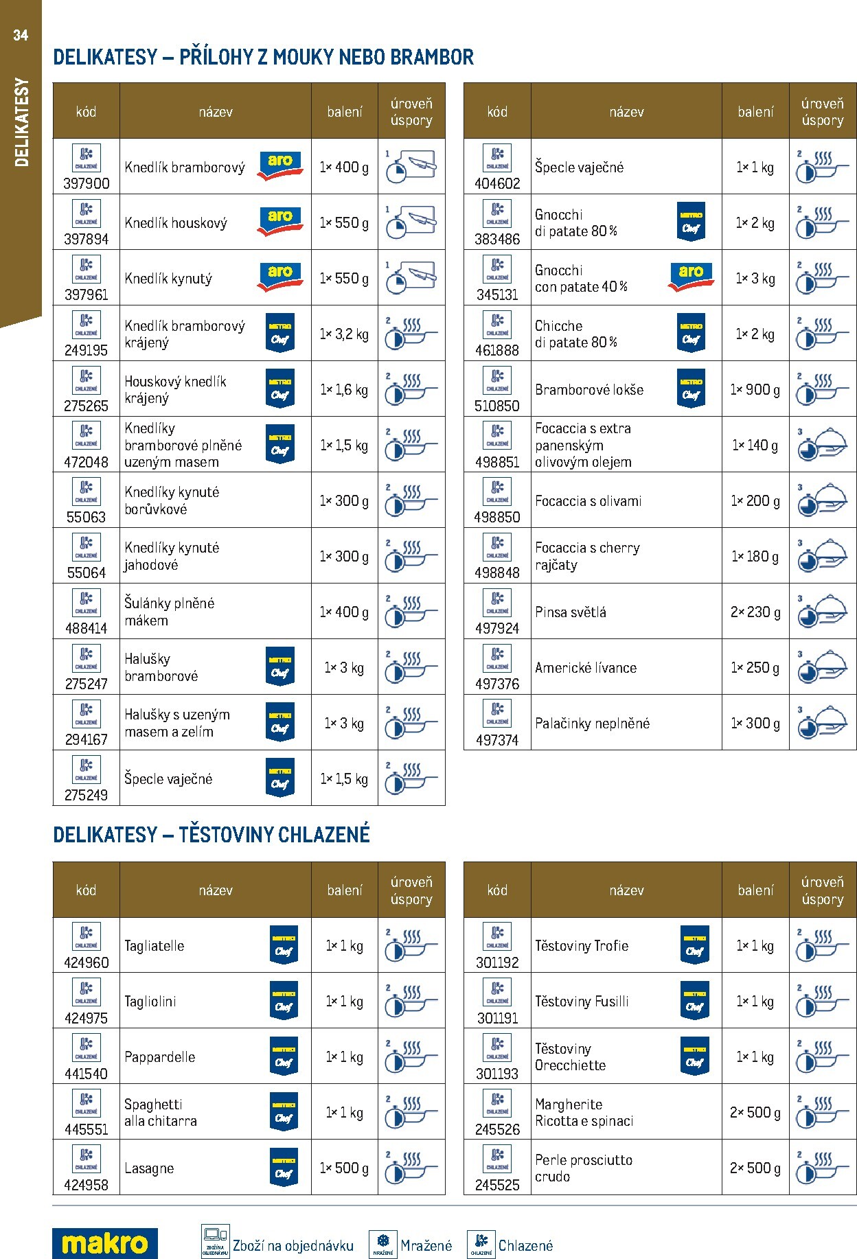 makro - Makro - Smart Chef leták platný od neděle 01.03.2026 do úterý 30.06.2026 - page: 34