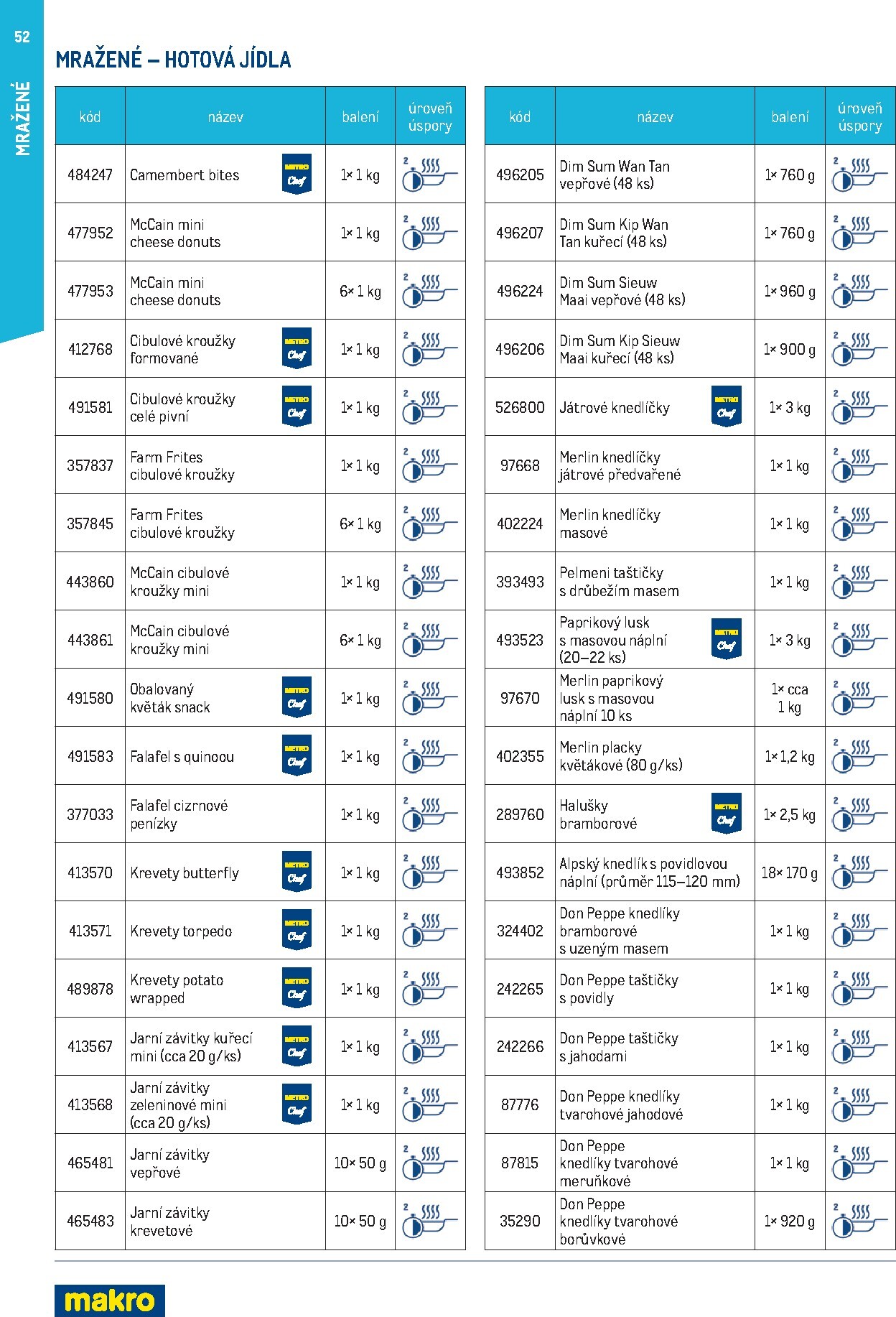makro - Makro - Smart Chef leták platný od neděle 01.03.2026 do úterý 30.06.2026 - page: 52
