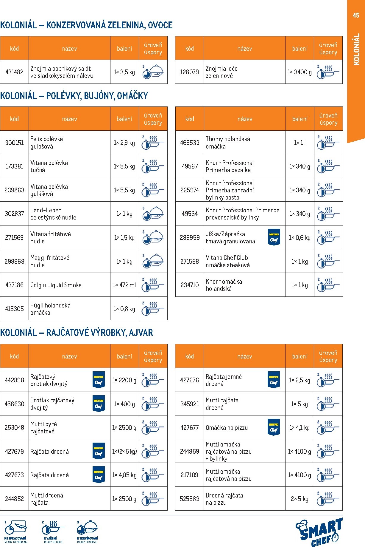 makro - Makro - Smart Chef leták platný od neděle 01.03.2026 do úterý 30.06.2026 - page: 45