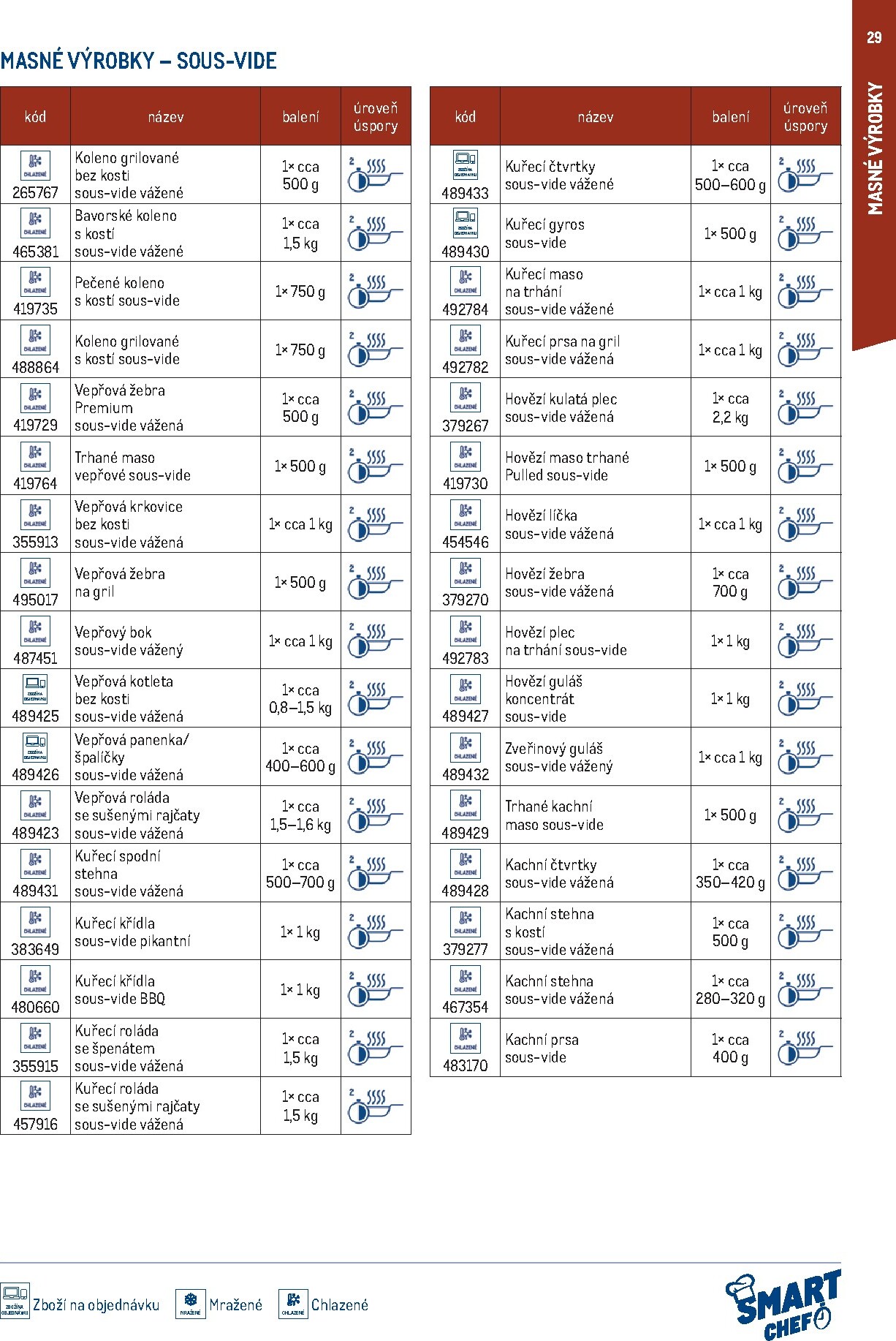 makro - Makro - Smart Chef leták platný od neděle 01.03.2026 do úterý 30.06.2026 - page: 29