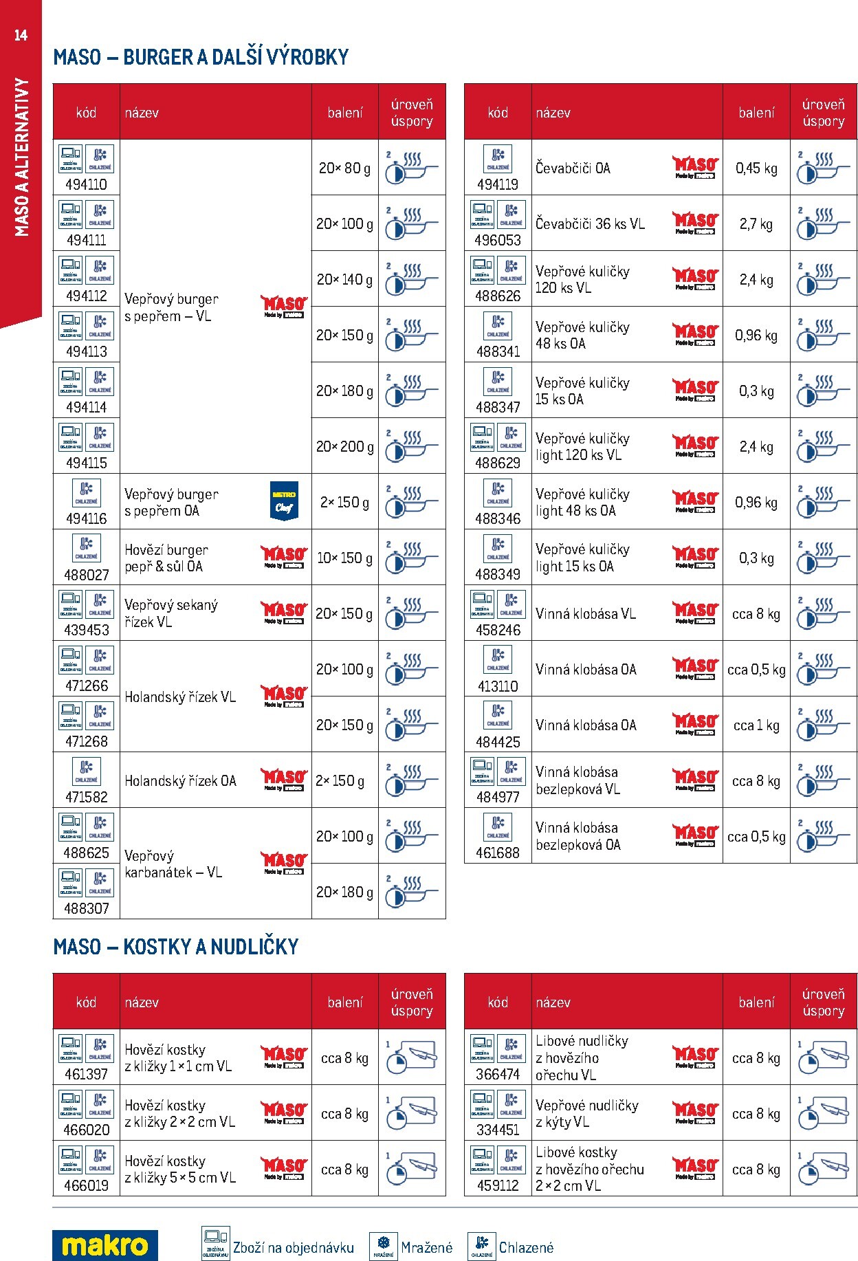 makro - Makro - Smart Chef leták platný od neděle 01.03.2026 do úterý 30.06.2026 - page: 14