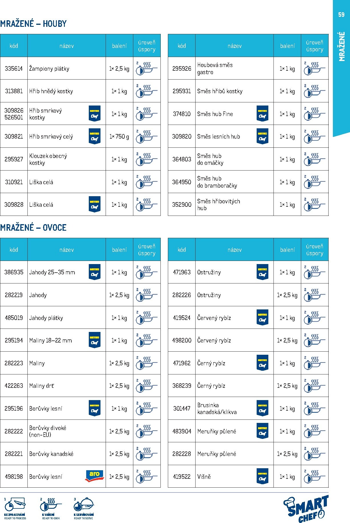 makro - Makro - Smart Chef leták platný od neděle 01.03.2026 do úterý 30.06.2026 - page: 59