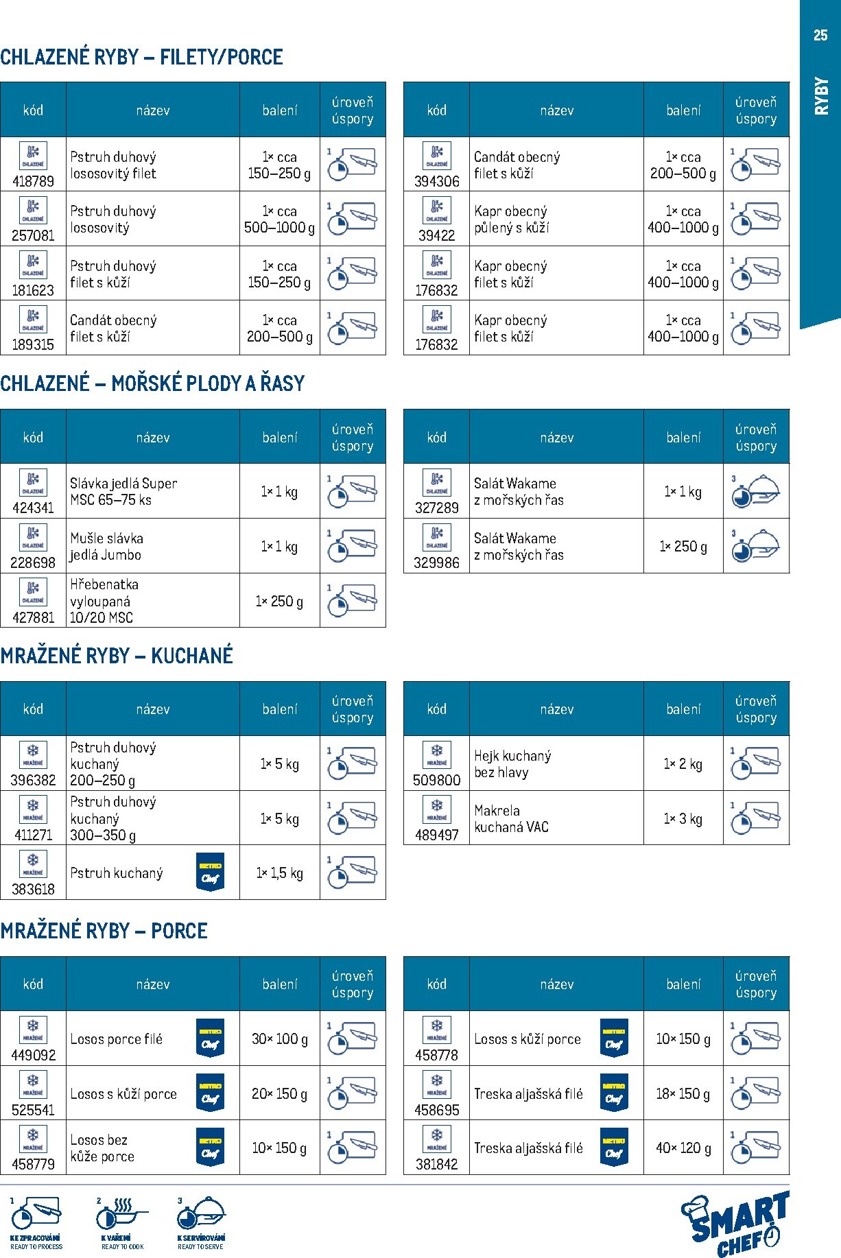 makro - Makro - Smart Chef leták platný od neděle 01.03.2026 do úterý 30.06.2026 - page: 25