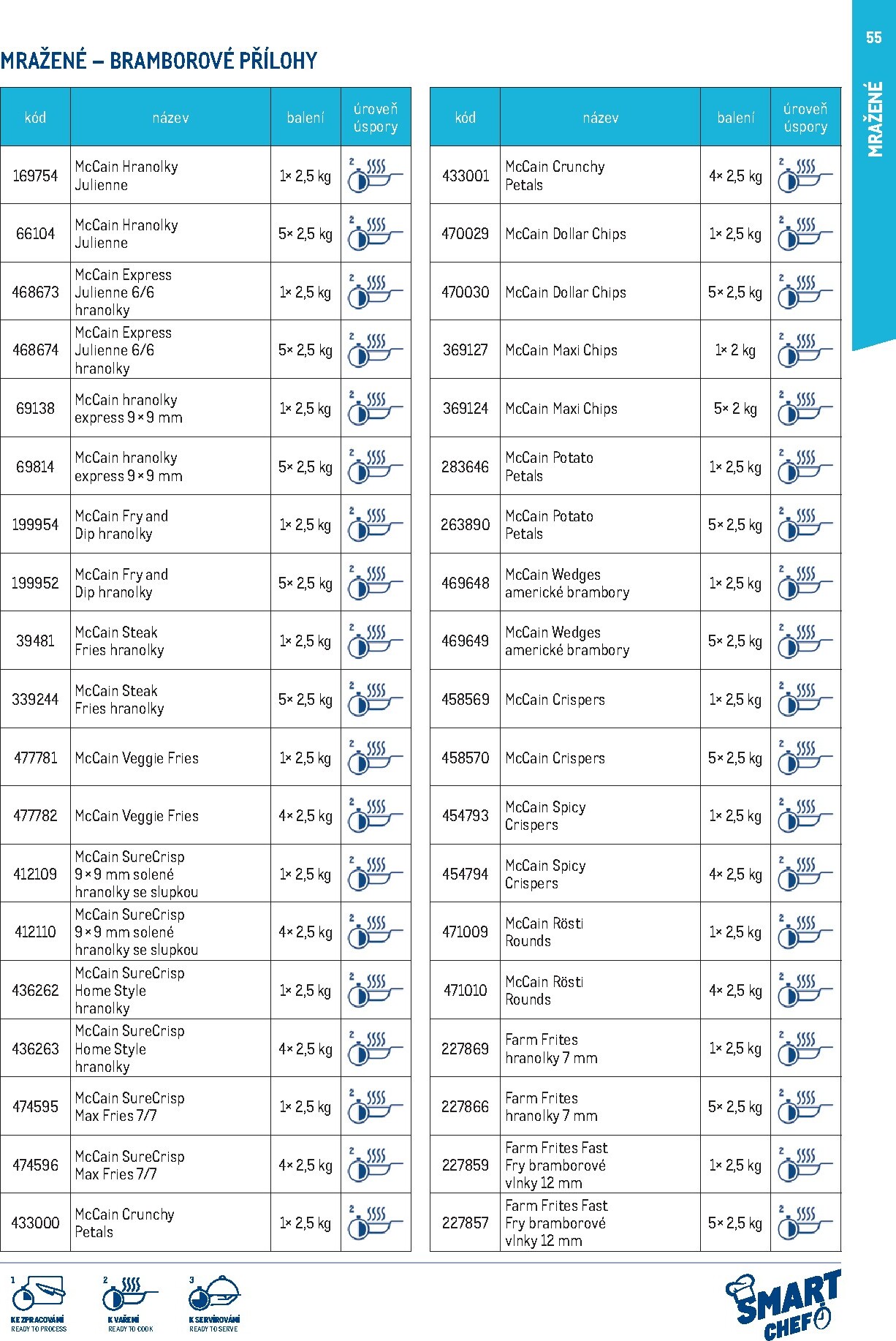 makro - Makro - Smart Chef leták platný od neděle 01.03.2026 do úterý 30.06.2026 - page: 55
