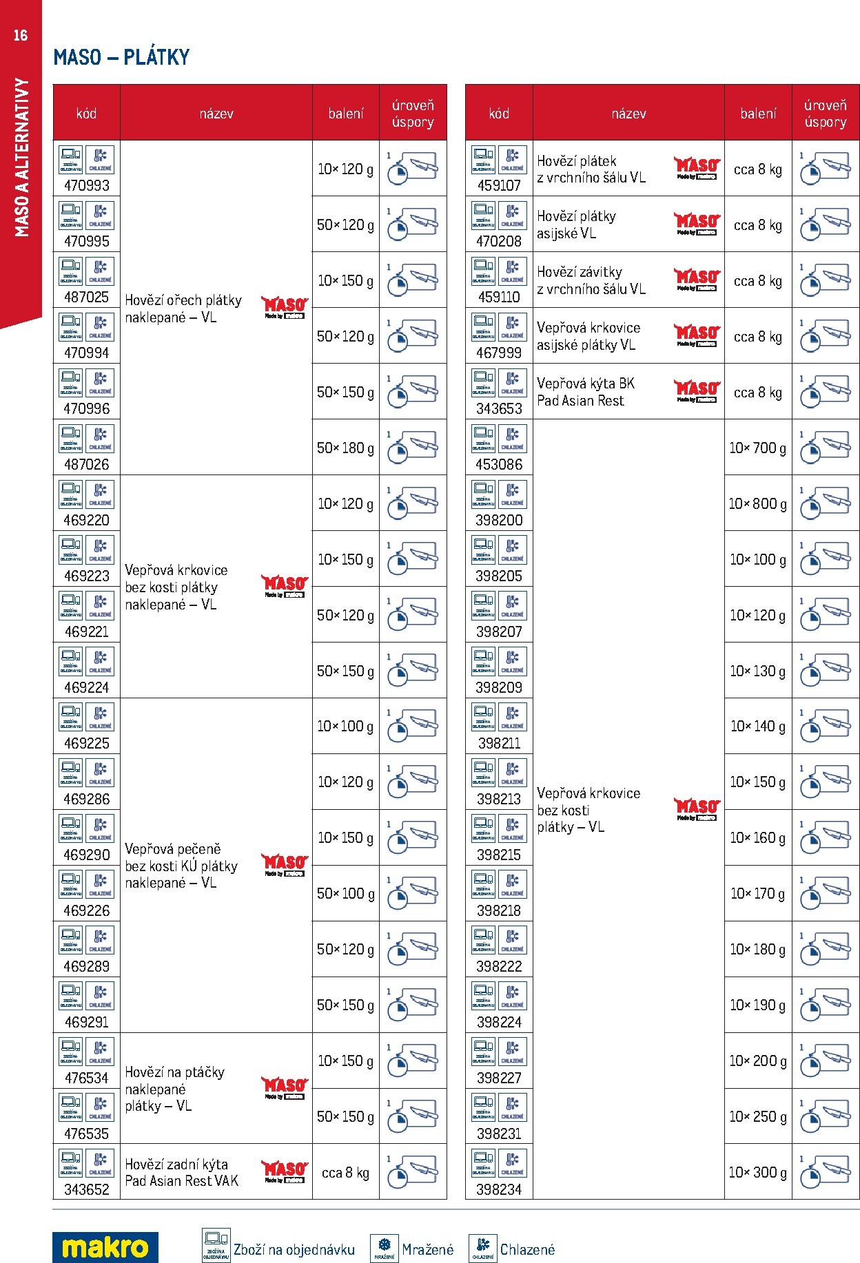 makro - Makro - Smart Chef leták platný od neděle 01.03.2026 do úterý 30.06.2026 - page: 16