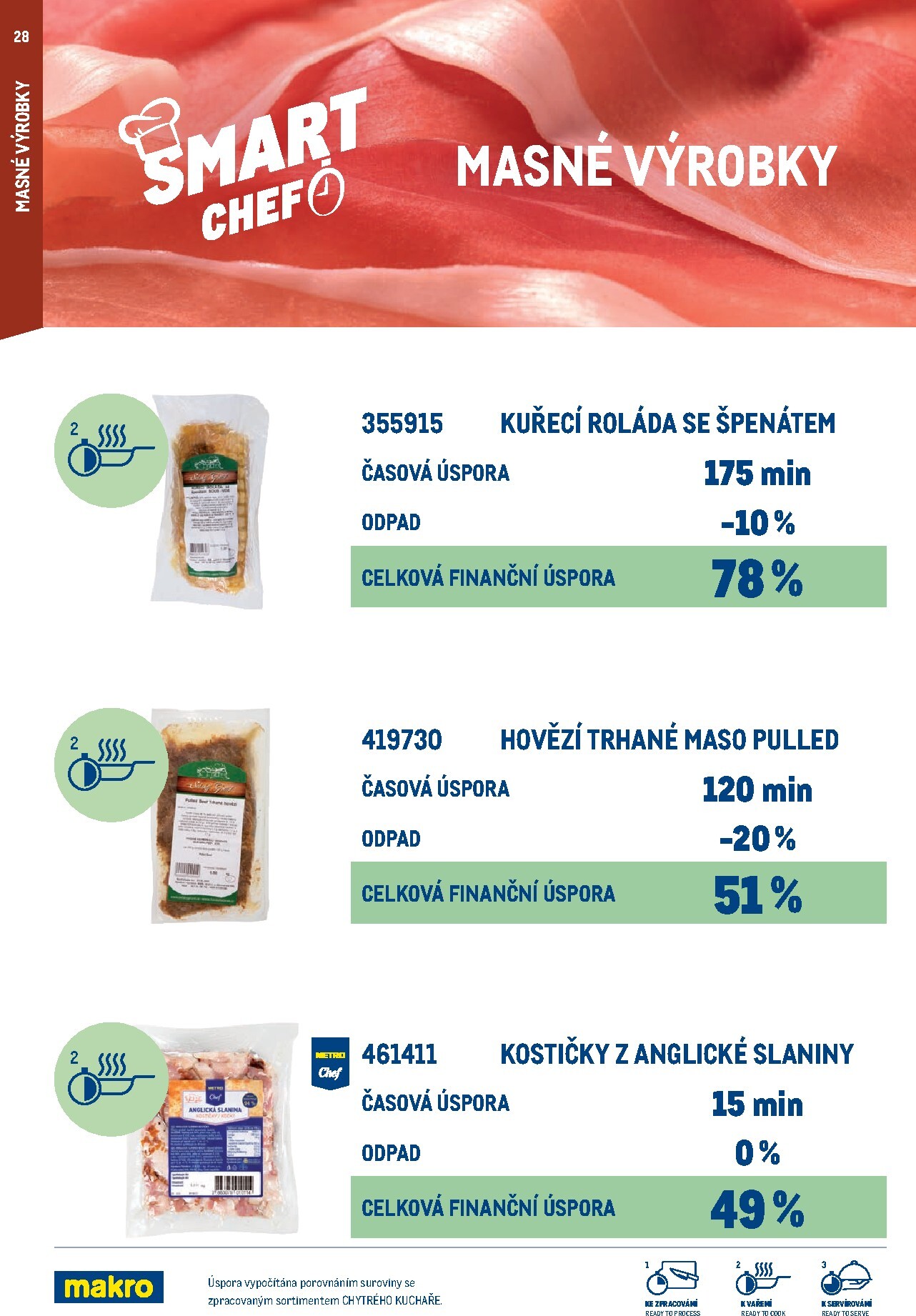 makro - Makro - Smart Chef leták platný od neděle 01.03.2026 do úterý 30.06.2026 - page: 28