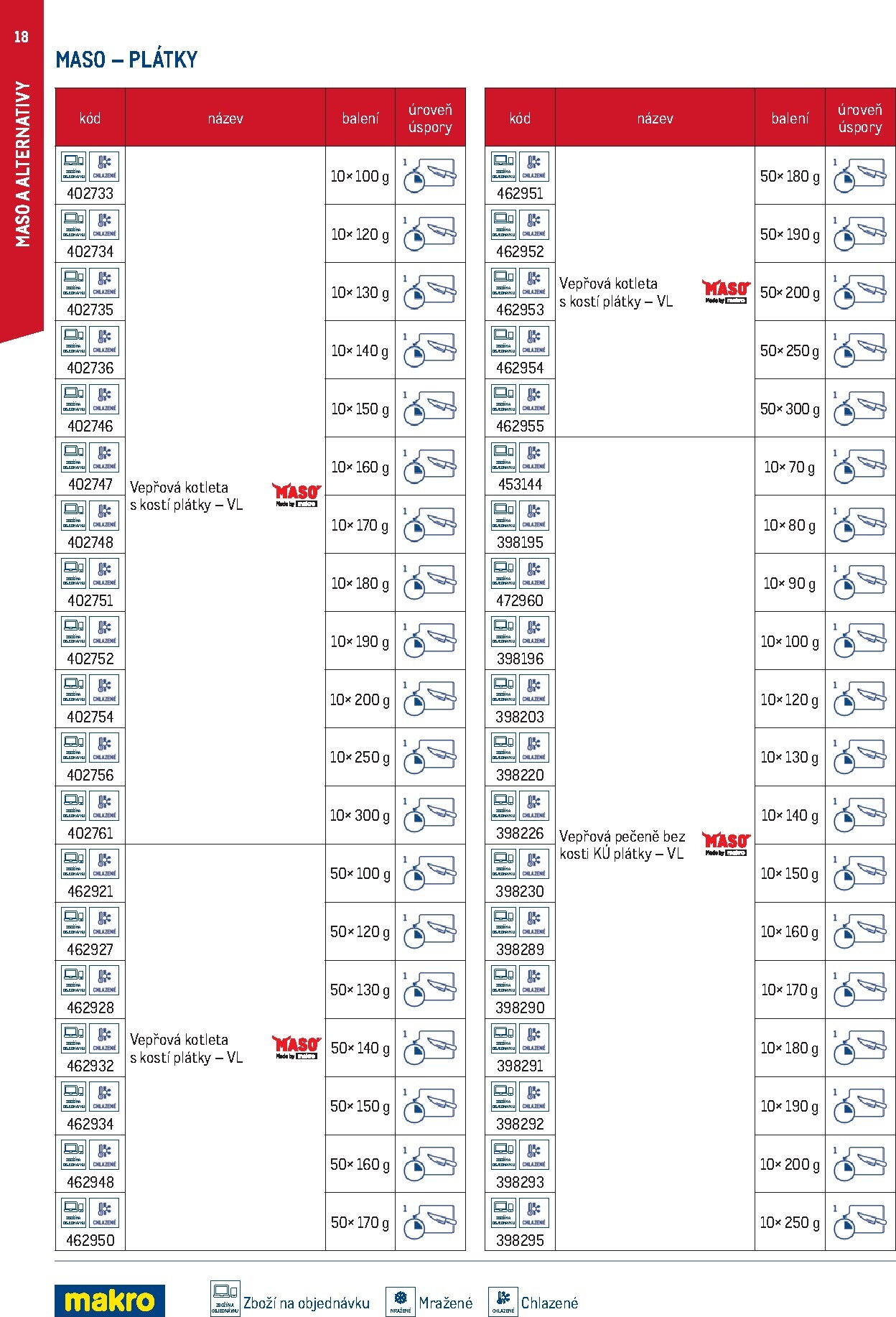 makro - Makro - Smart Chef leták platný od neděle 01.03.2026 do úterý 30.06.2026 - page: 18