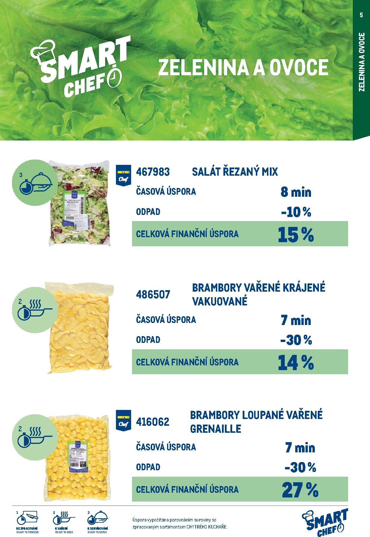 makro - Makro - Smart Chef leták platný od neděle 01.03.2026 do úterý 30.06.2026 - page: 5