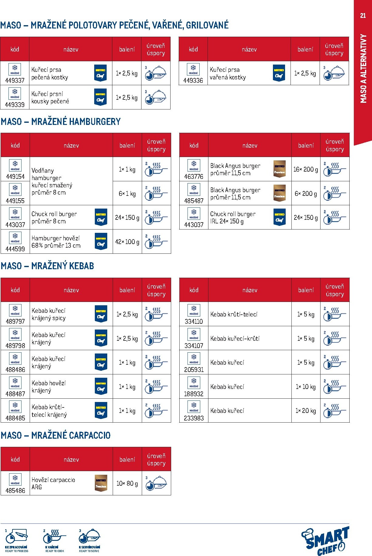 makro - Makro - Smart Chef leták platný od neděle 01.03.2026 do úterý 30.06.2026 - page: 21