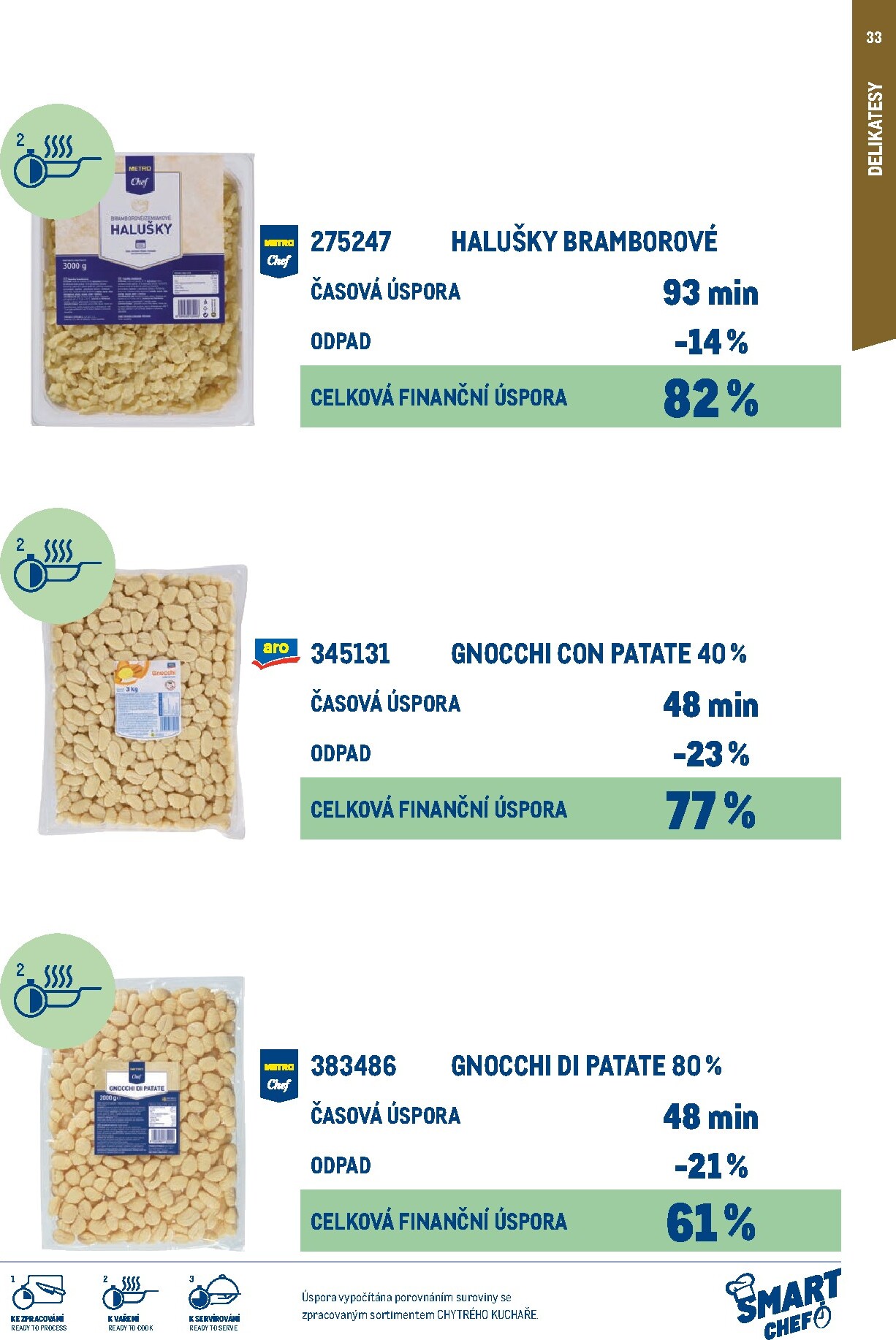 makro - Makro - Smart Chef leták platný od neděle 01.03.2026 do úterý 30.06.2026 - page: 33