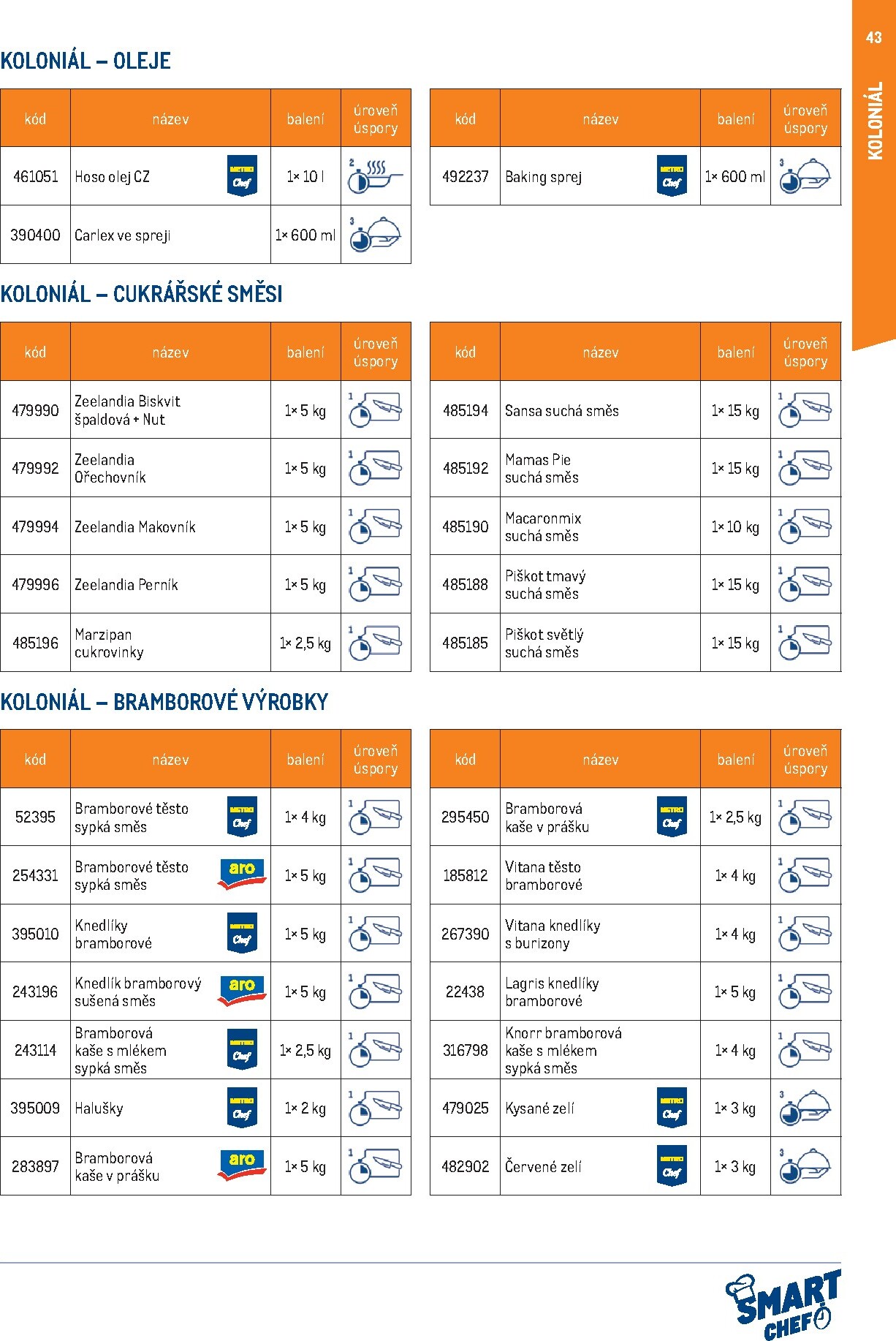 makro - Makro - Smart Chef leták platný od neděle 01.03.2026 do úterý 30.06.2026 - page: 43