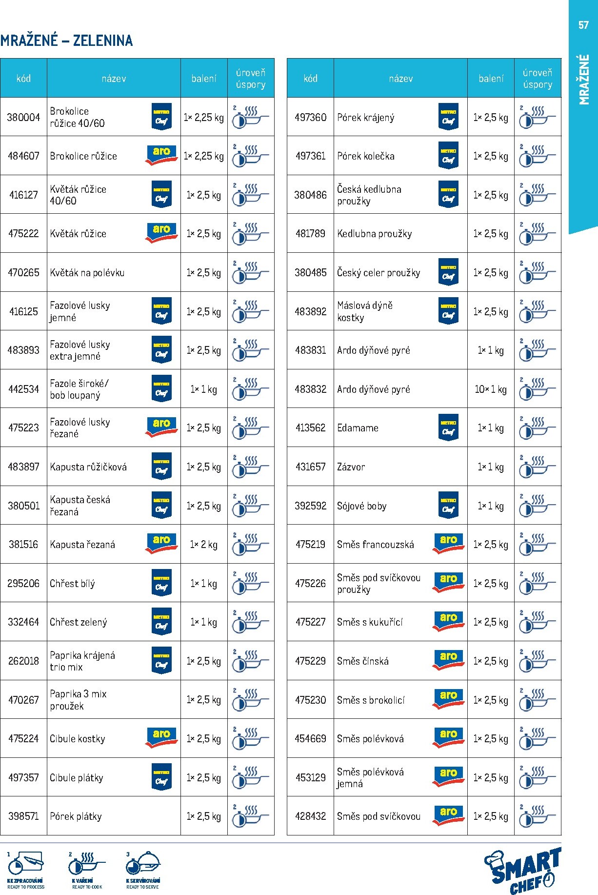 makro - Makro - Smart Chef leták platný od neděle 01.03.2026 do úterý 30.06.2026 - page: 57
