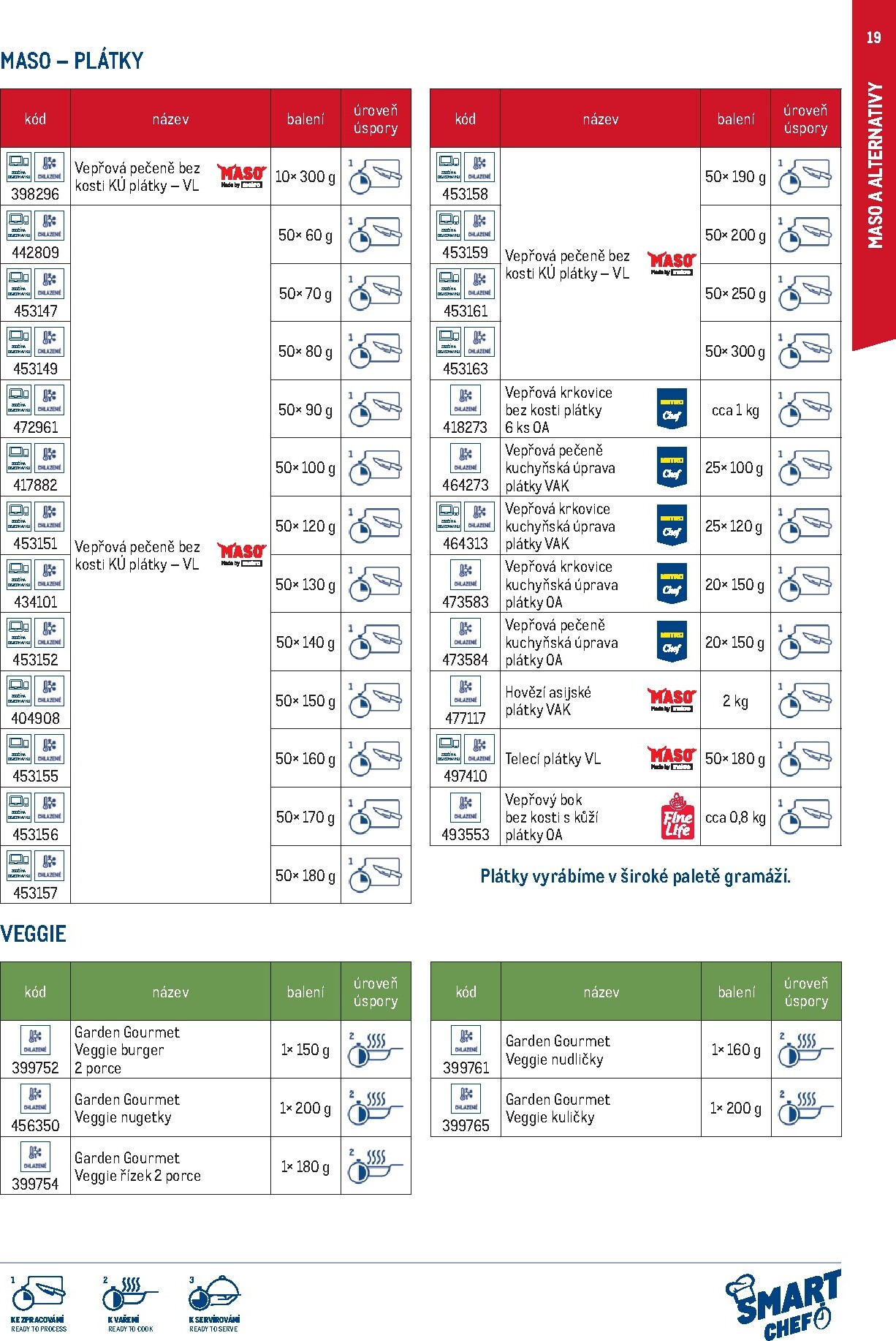 makro - Makro - Smart Chef leták platný od neděle 01.03.2026 do úterý 30.06.2026 - page: 19