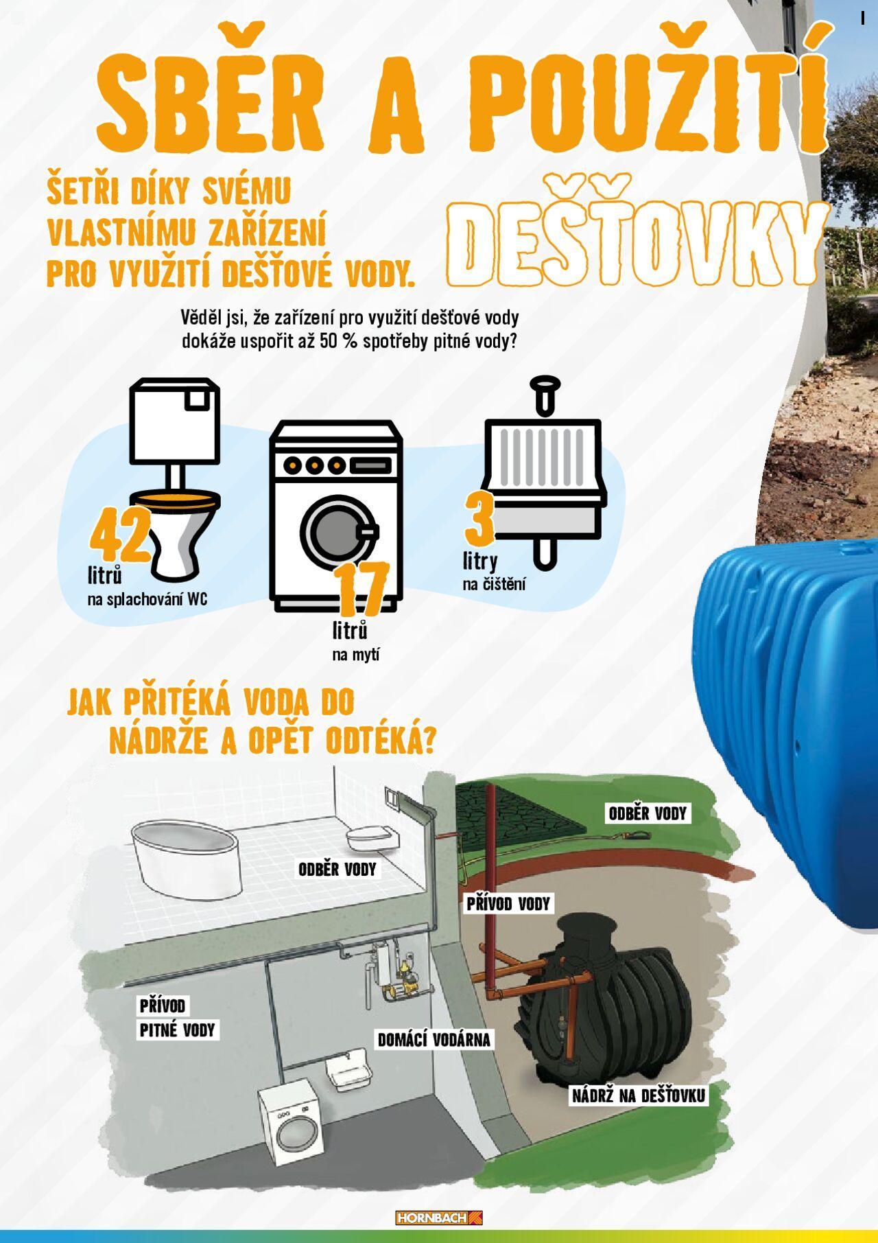 hornbach - HORNBACH katalog - ÚSPORA energií od úterý 23.07.2024 - page: 28