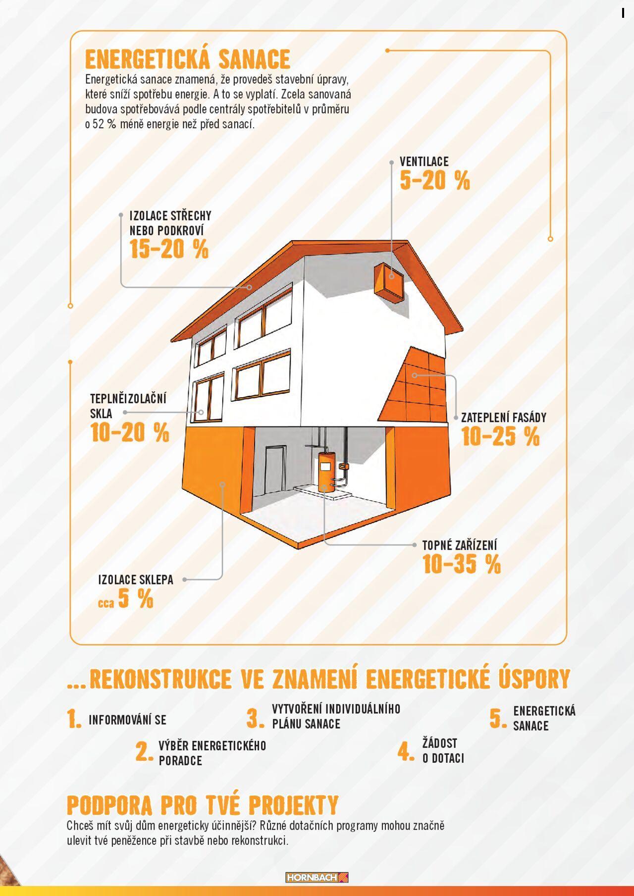 hornbach - HORNBACH katalog - ÚSPORA energií od úterý 23.07.2024 - page: 5