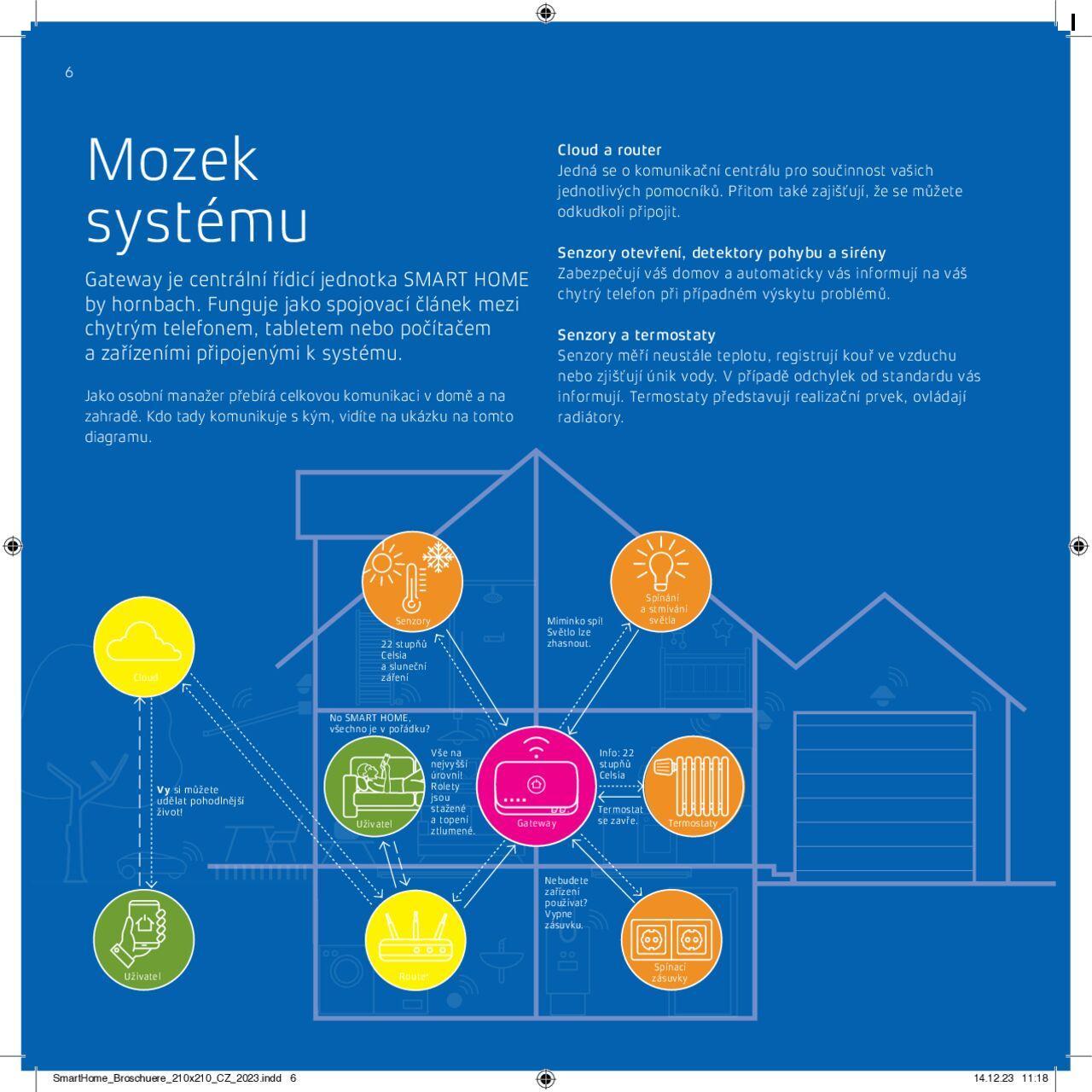 hornbach - HORNBACH katalog - SmartHome by HORNBACH od středy 17.04.2024 - page: 6