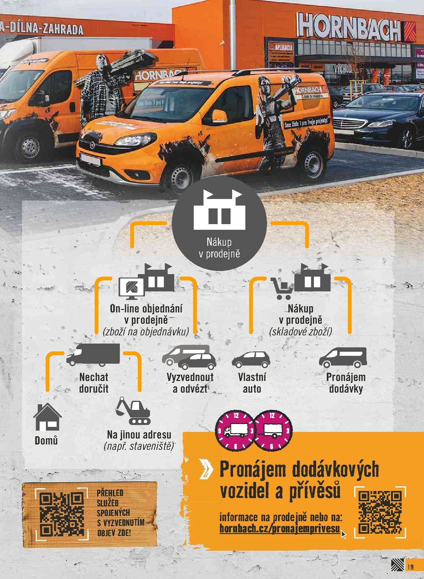 hornbach - Aktuální leták Hornbach - Prozkoumej přednosti od 01.11. do 31.12. - page: 19