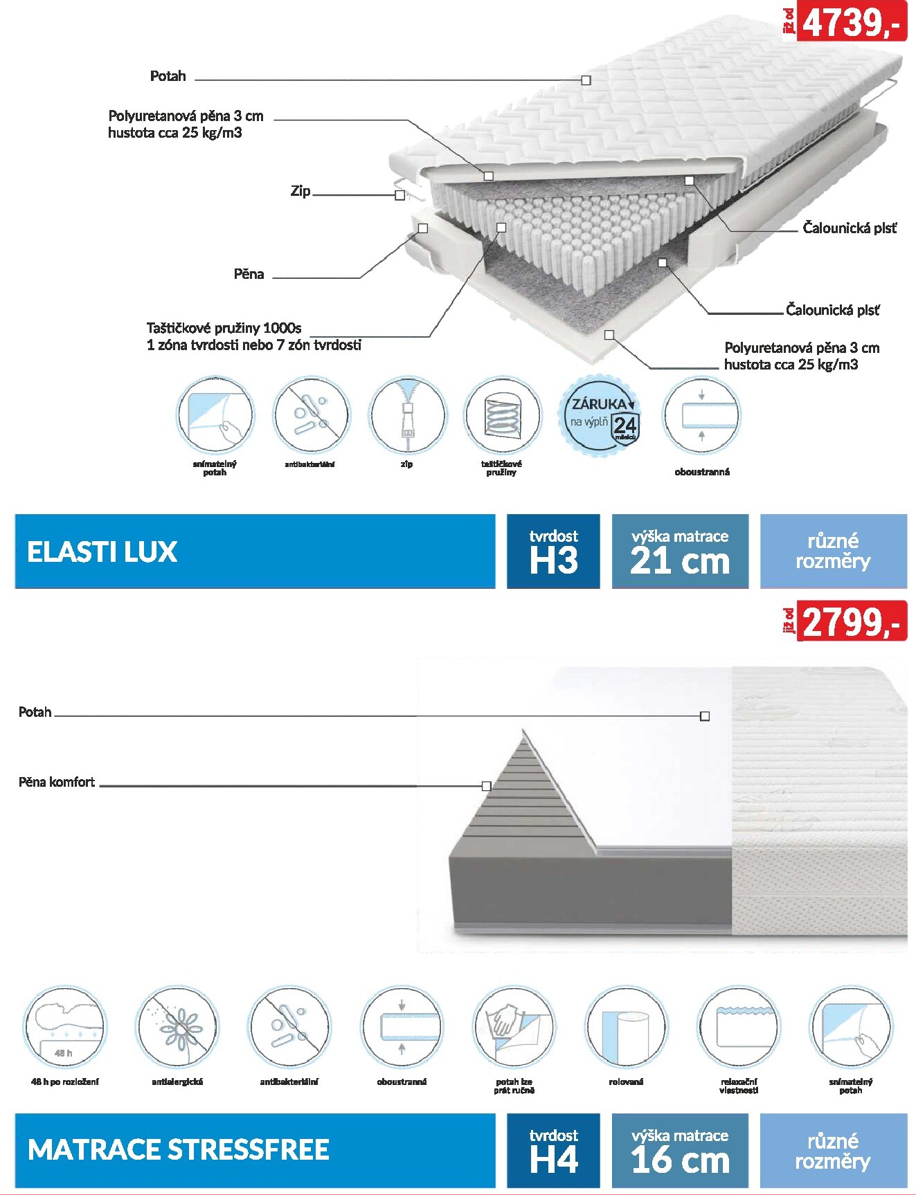 baumax - Aktuální Baumax - Moderní bydlení leták platný od pondělí 01.06.2026 do úterý 30.06.2026 - page: 17