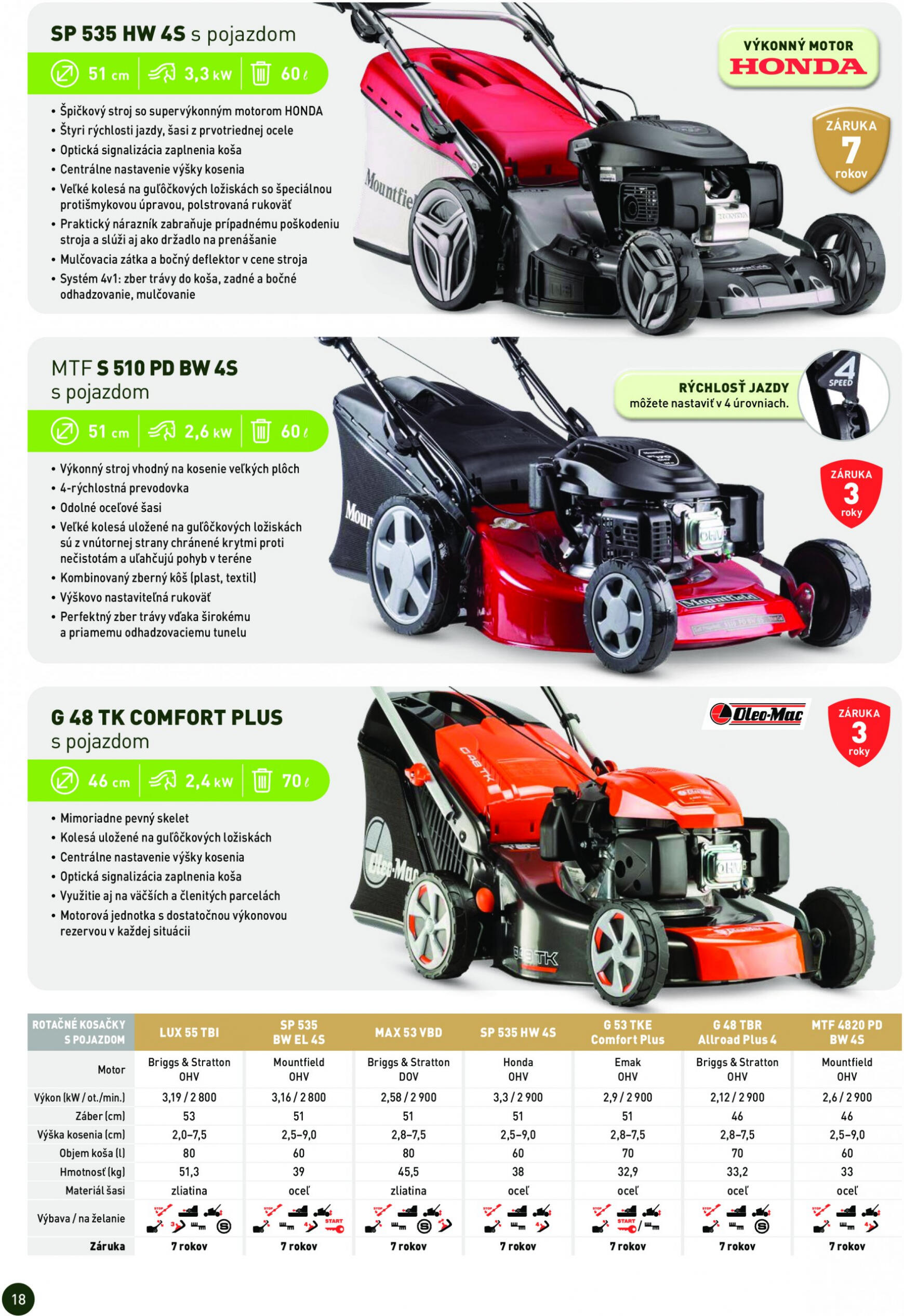 mountfield - Mountfield - Katalog 2024 platný od 01.04.2024 - page: 18