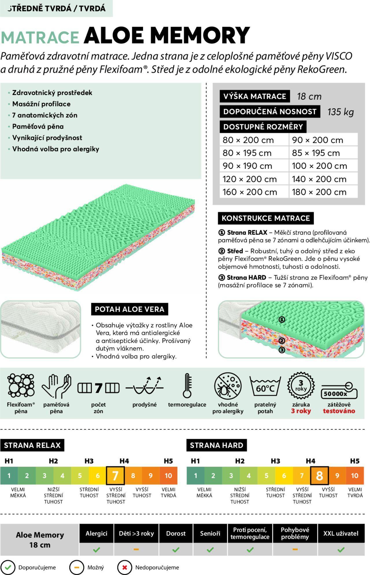 mountfield - Mountfield katalog - Postelové matrace od středy 23.10.2024 - page: 7