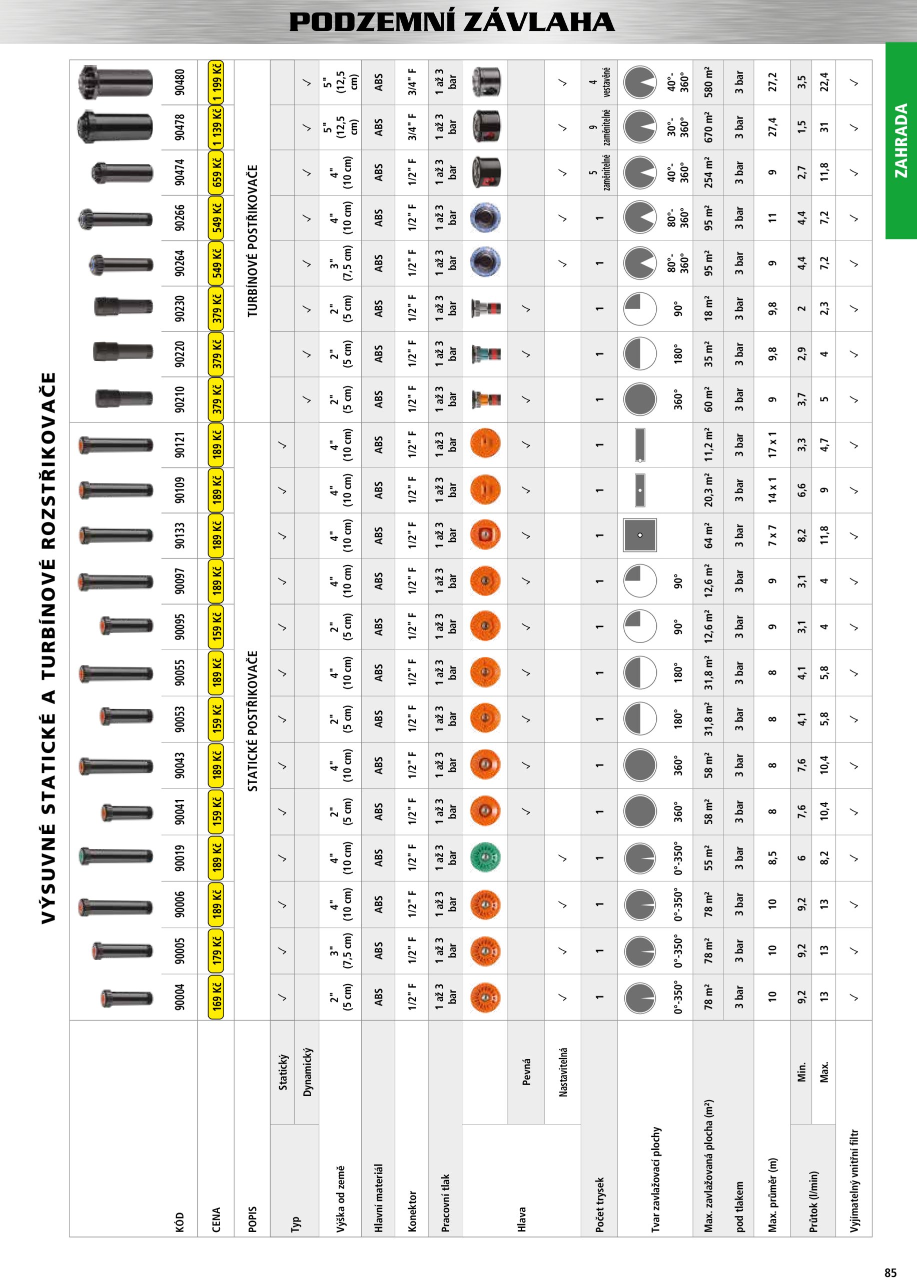 hecht - Leták Hecht - Jaro & Léto od 22.04. do 28.02. - page: 85 hecht - Leták Hecht - Jaro & Léto od 22.04. do 28.02. - page: 85