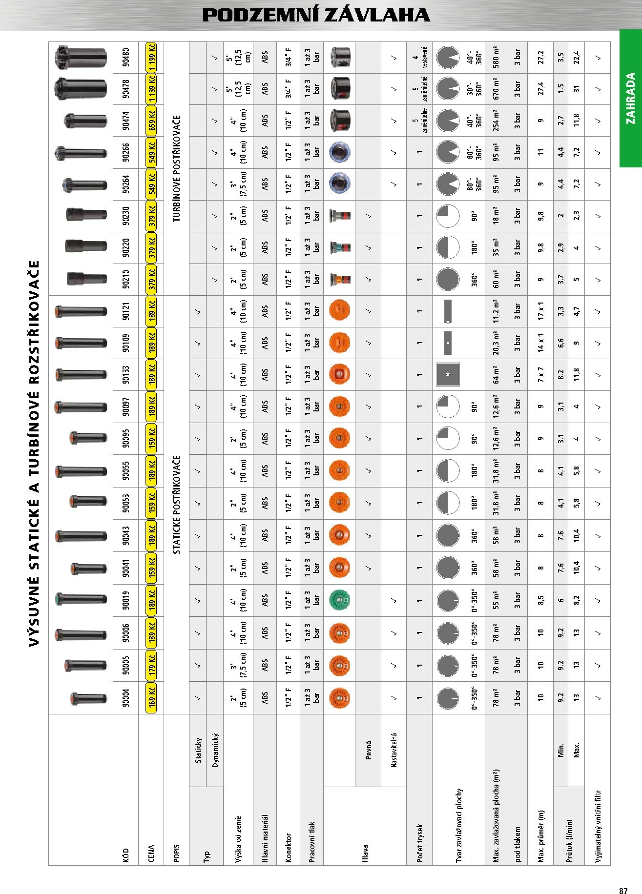 hecht - Aktuální leták Hecht - Podzim & Zima od 15.11. do 28.02. - page: 87