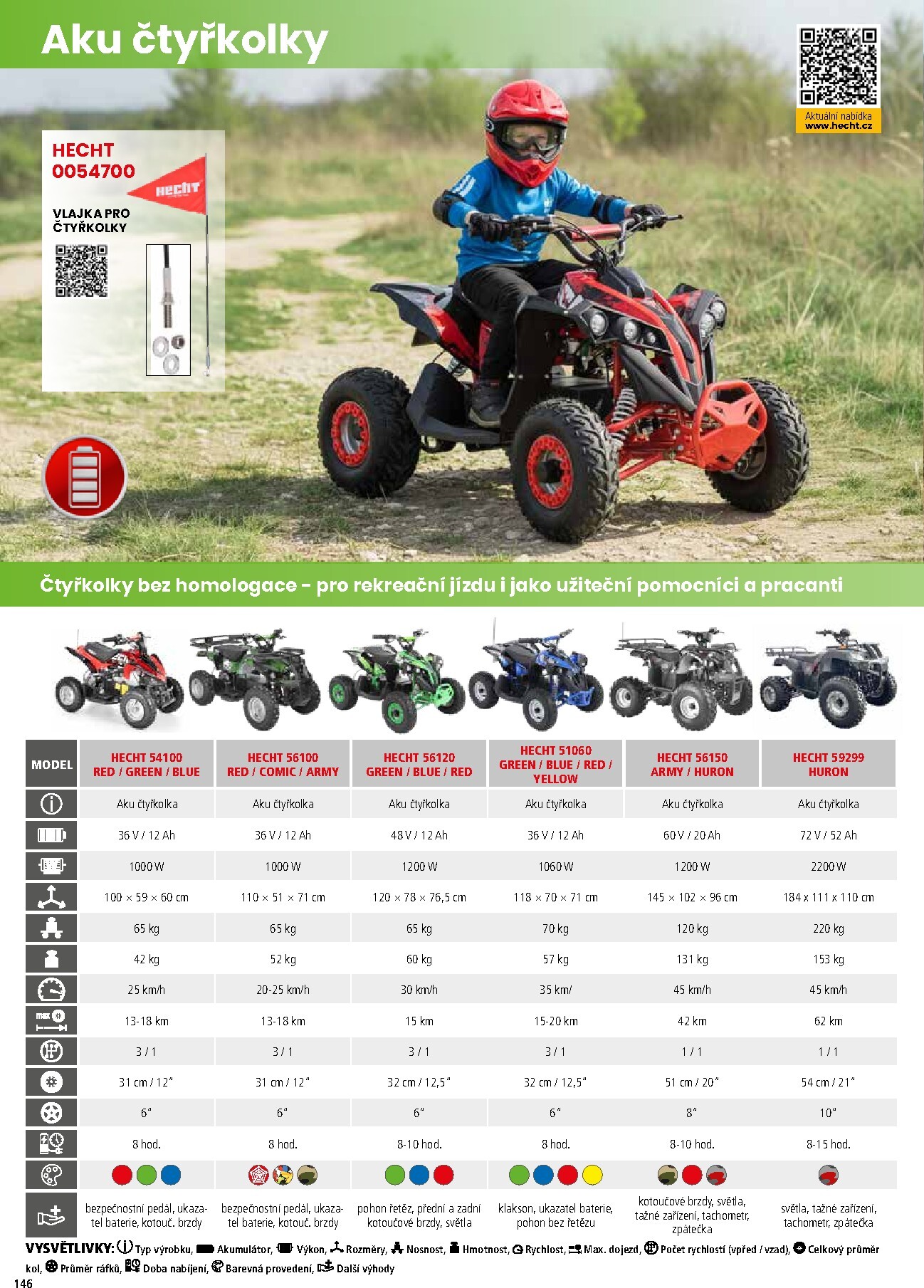 hecht - Hecht leták platný od neděle 01.03.2026 do pondělí 31.08.2026 - page: 146