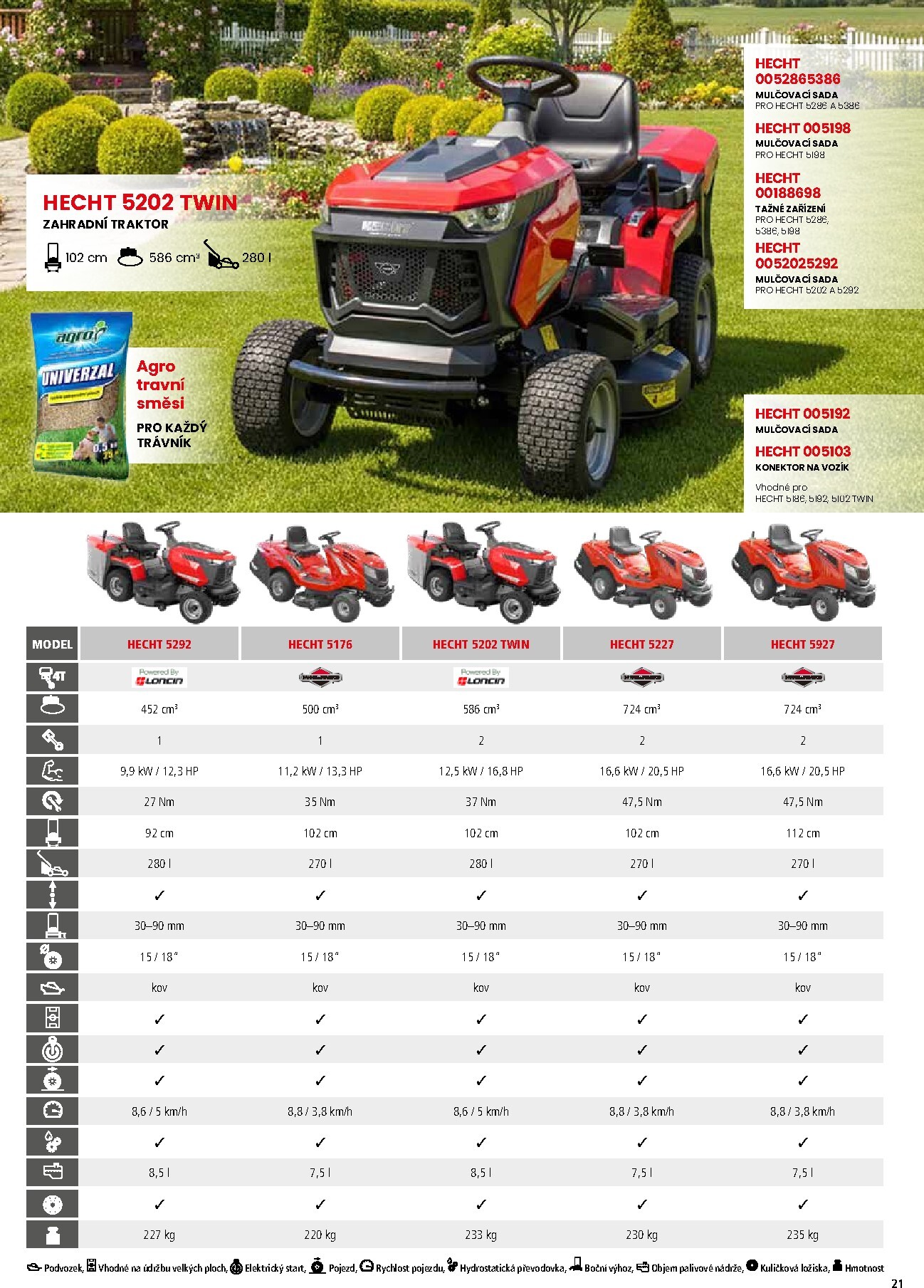 hecht - Hecht leták platný od neděle 01.03.2026 do pondělí 31.08.2026 - page: 21